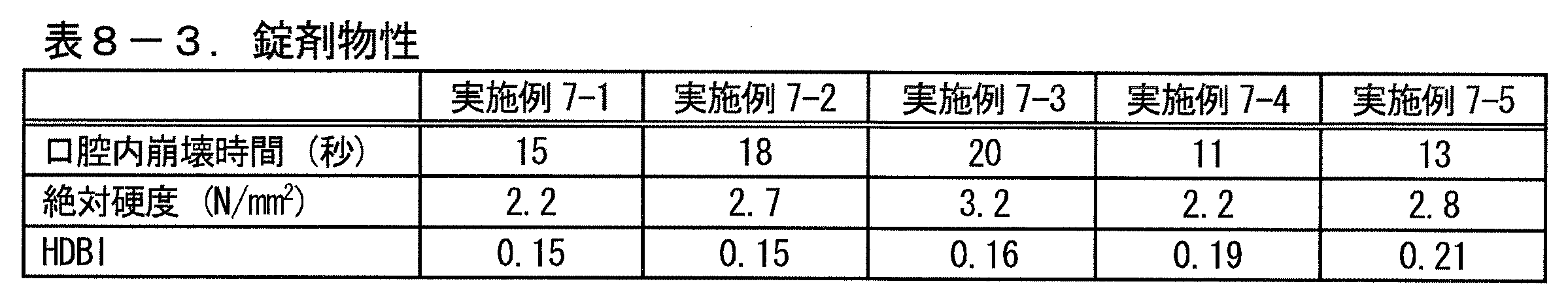 WO2011071139A1 - 有核型の口腔内崩壊錠 - Google Patents