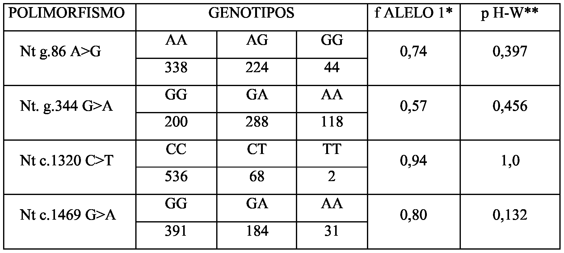 Descripción general del dispositivo de búsqueda de Google sobre diabetes Descripción general del dispositivo de búsqueda de Google sobre diabetes