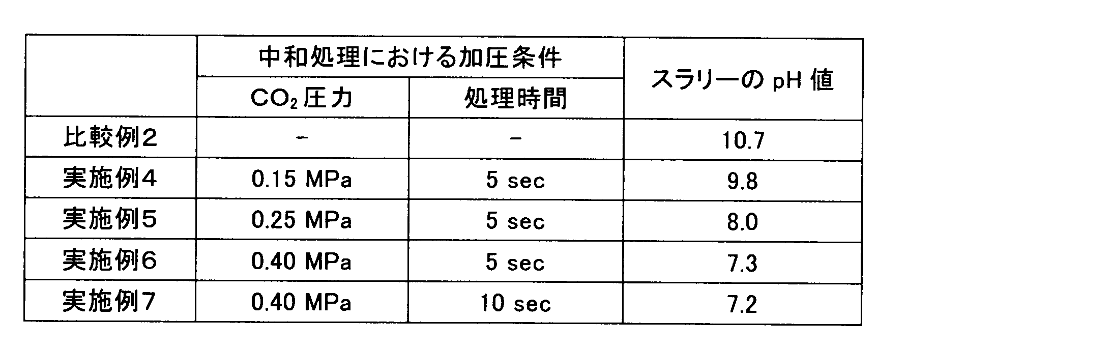 Figure JPOXMLDOC01-appb-T000002