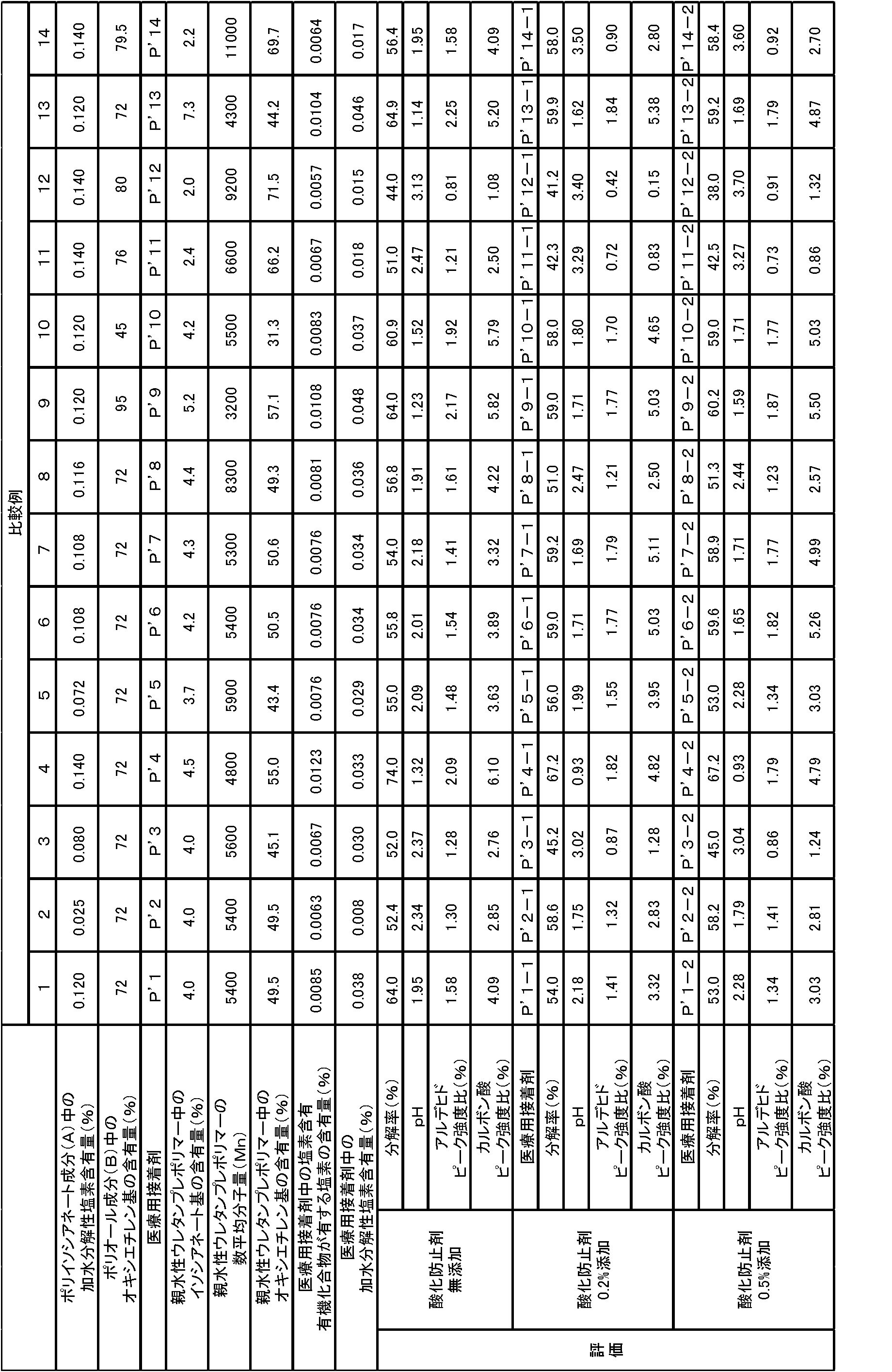 Figure JPOXMLDOC01-appb-T000004