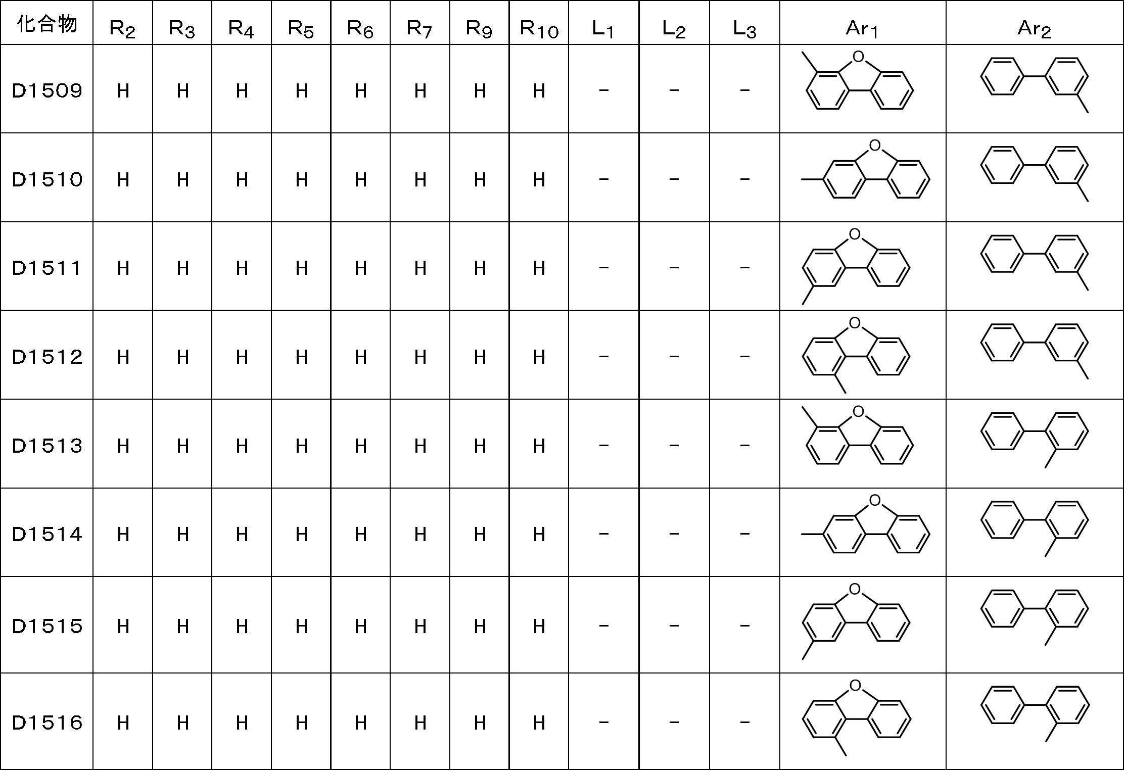Figure JPOXMLDOC01-appb-T000074