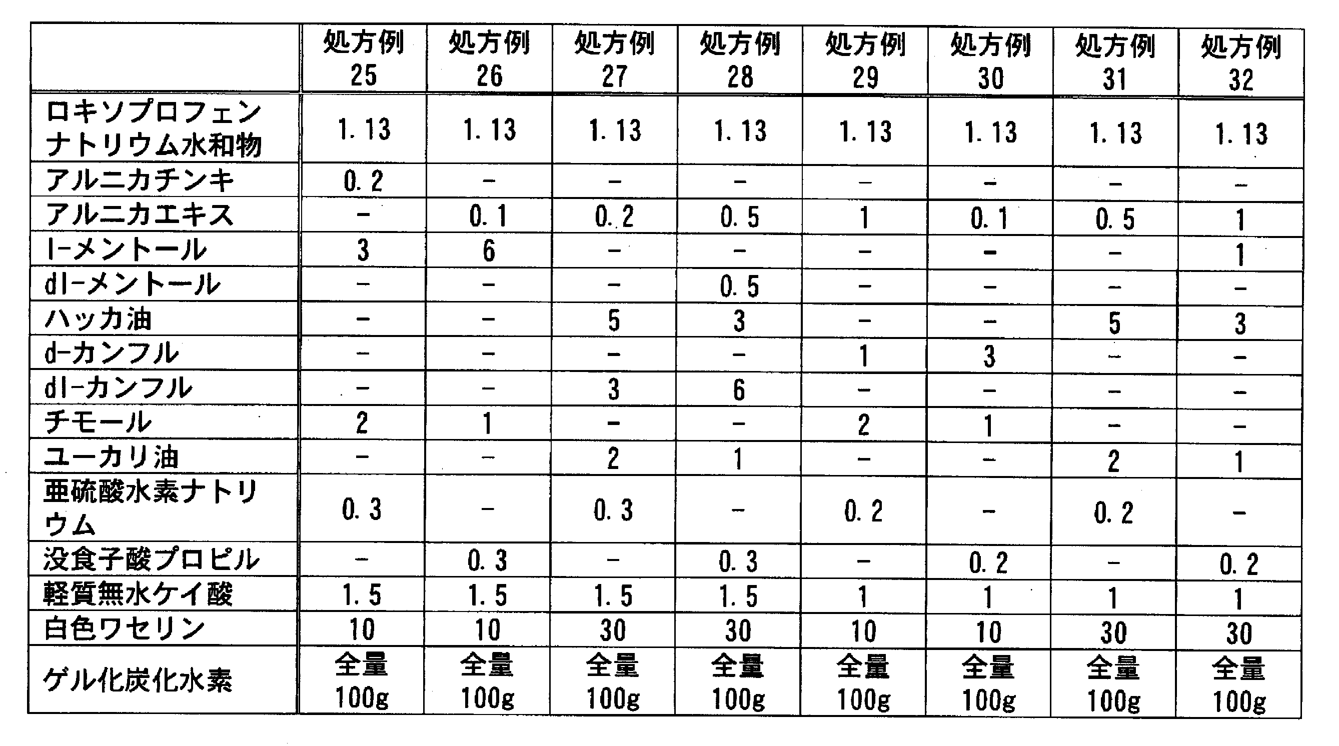 Figure JPOXMLDOC01-appb-T000046