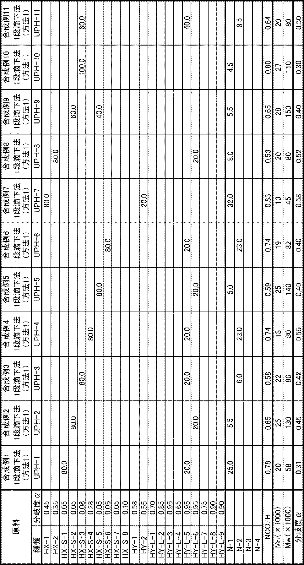 Figure JPOXMLDOC01-appb-T000004