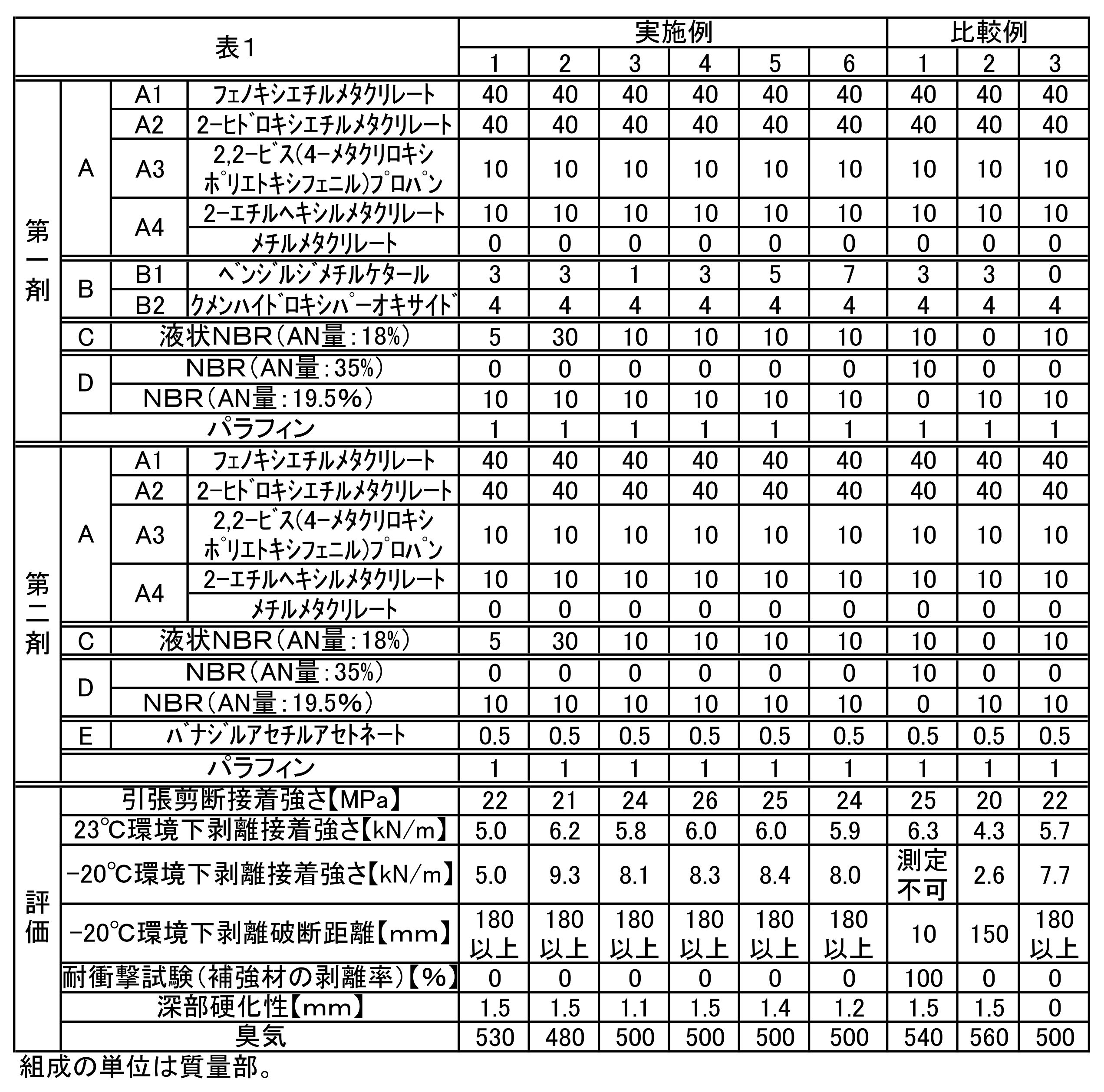Figure JPOXMLDOC01-appb-T000004