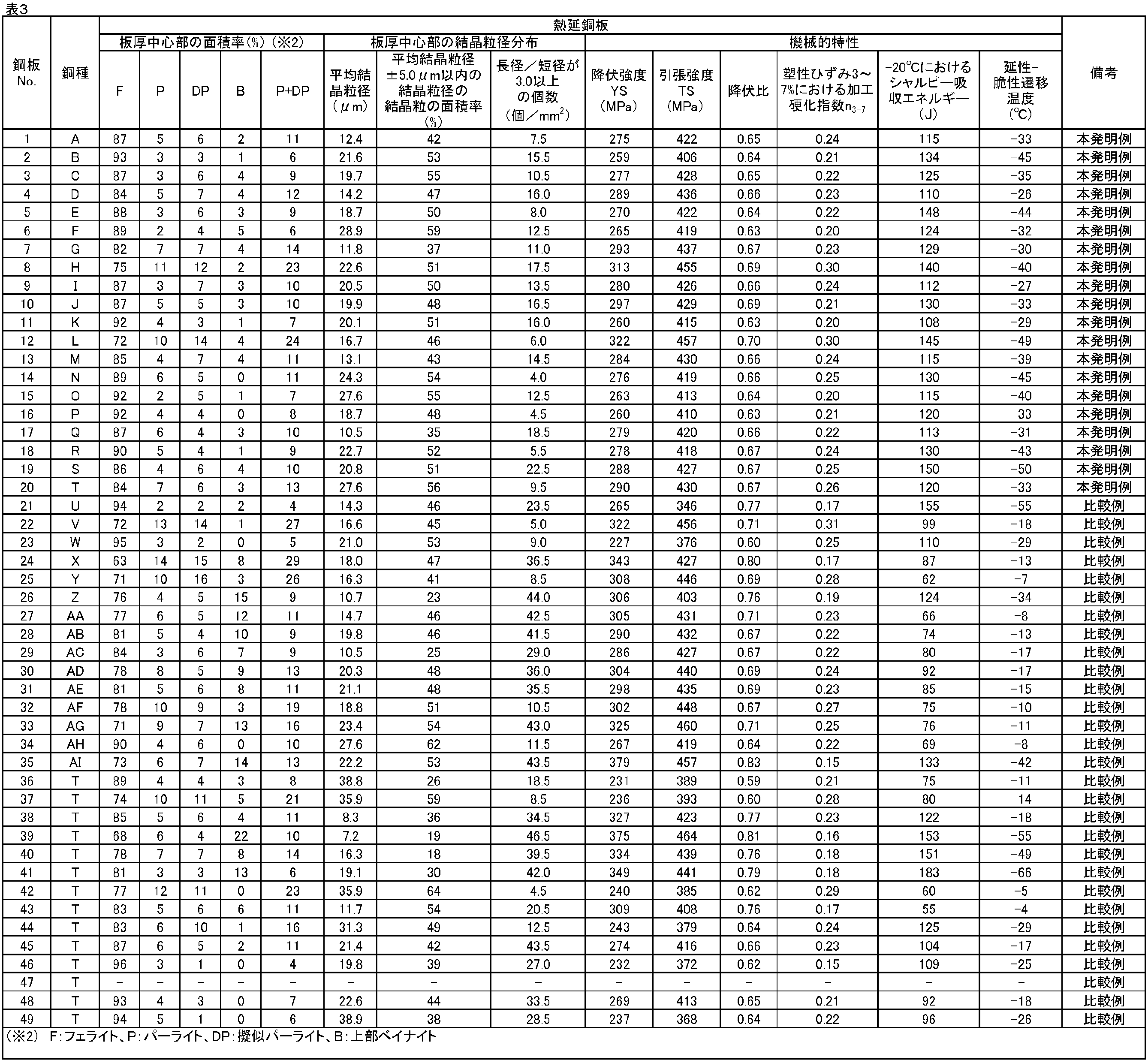 Figure 0007396552000003