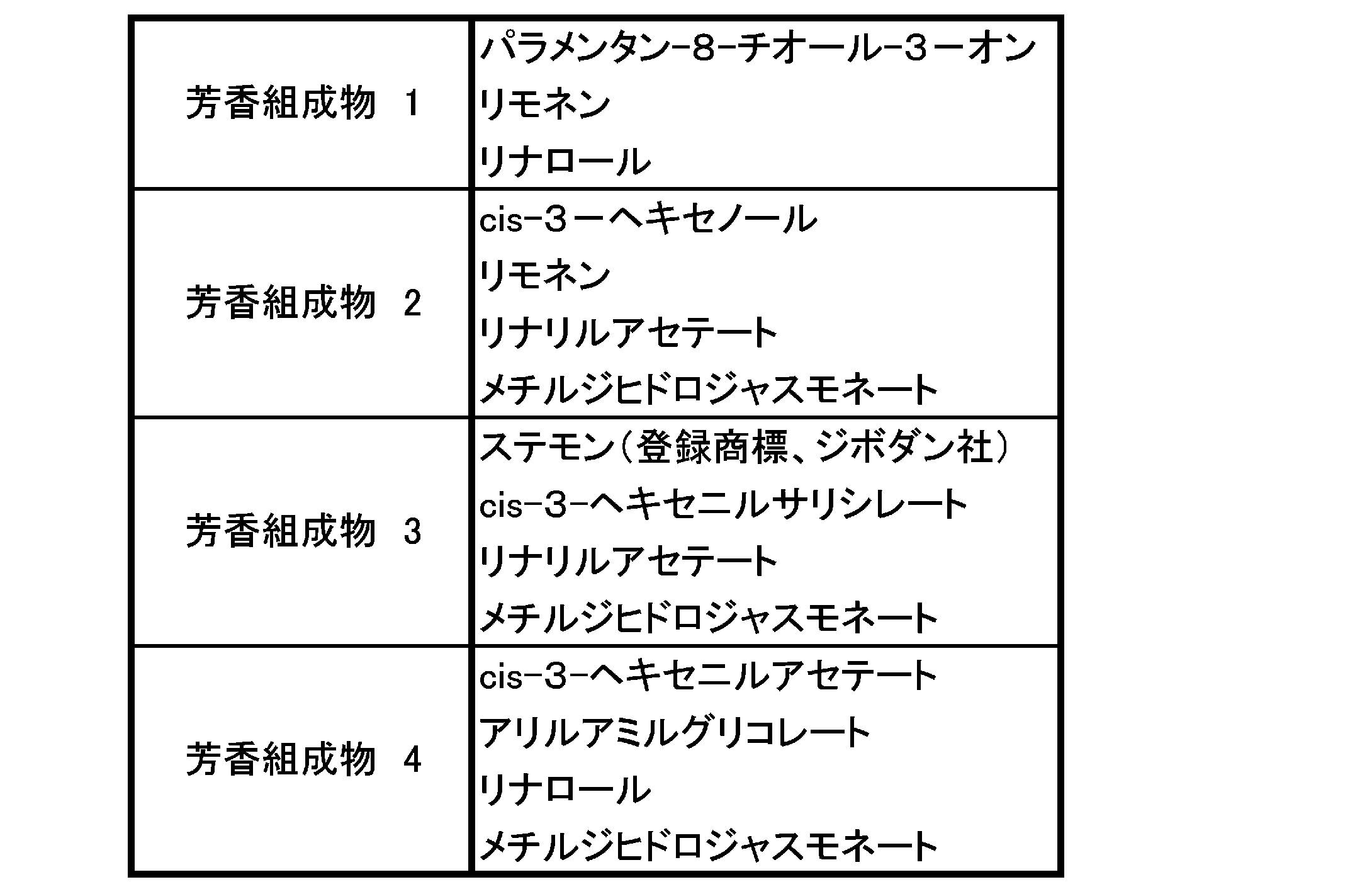 Figure JPOXMLDOC01-appb-T000009