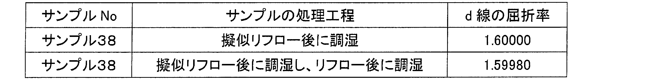 Figure JPOXMLDOC01-appb-T000012