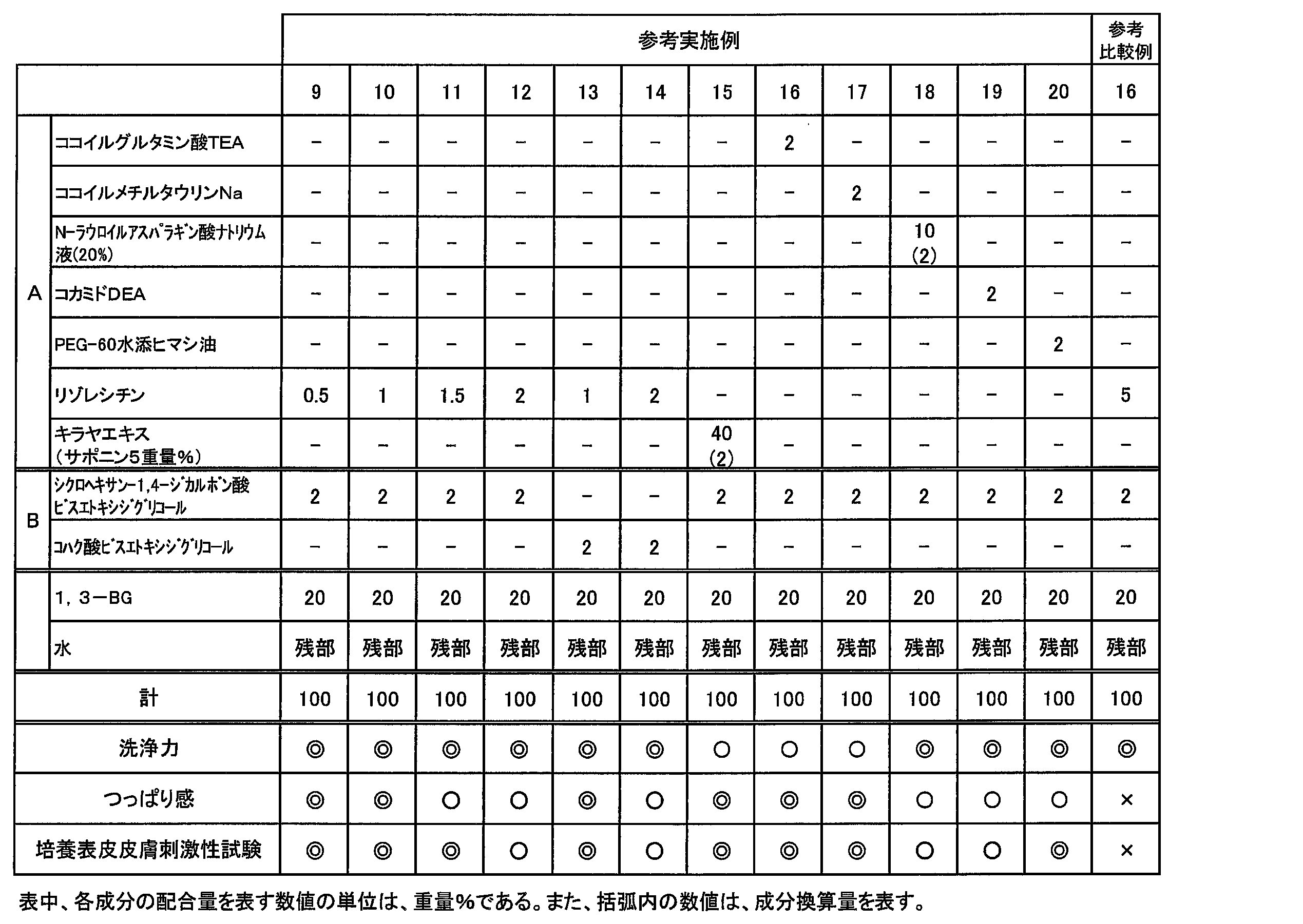 Figure JPOXMLDOC01-appb-T000004