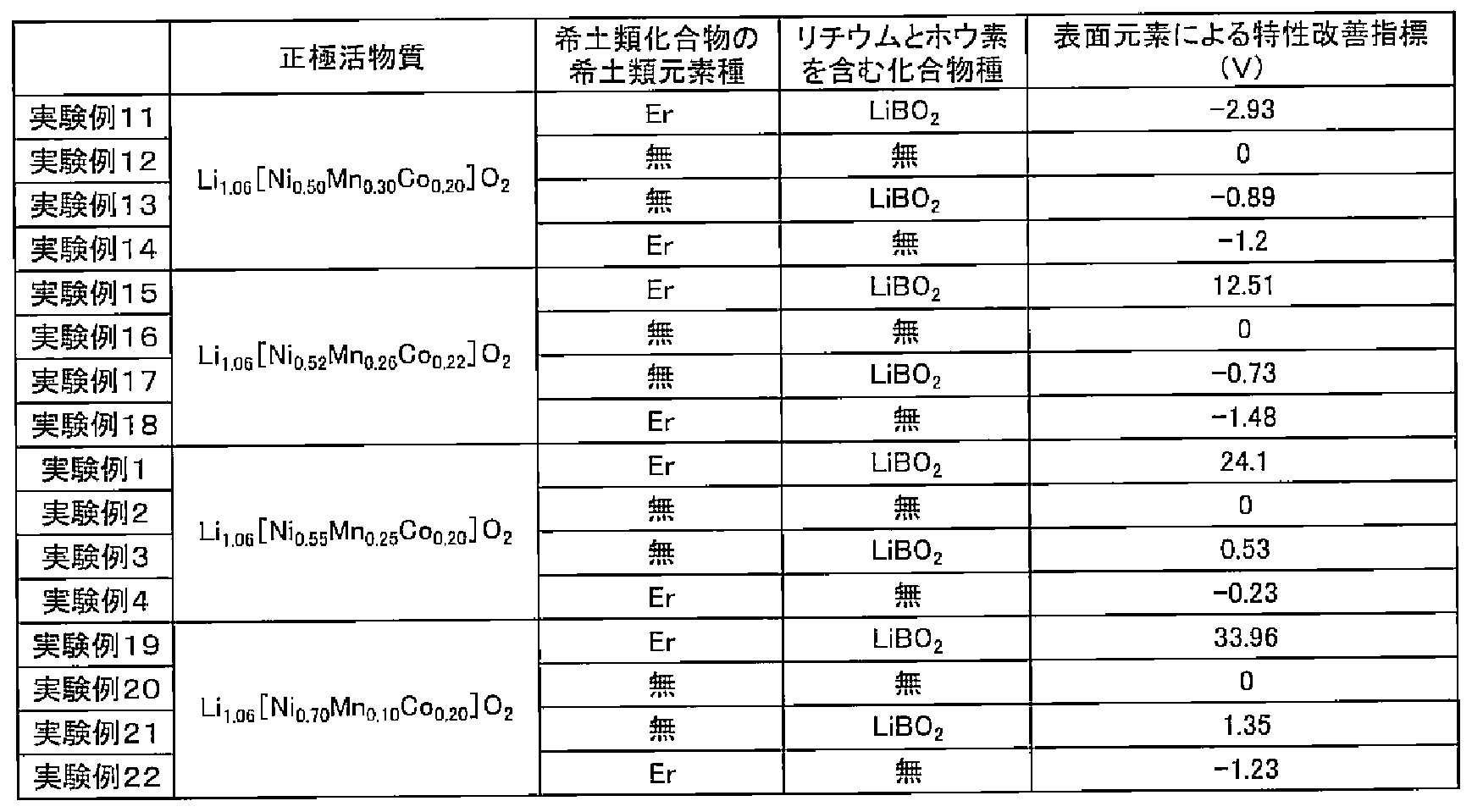 Figure JPOXMLDOC01-appb-T000004