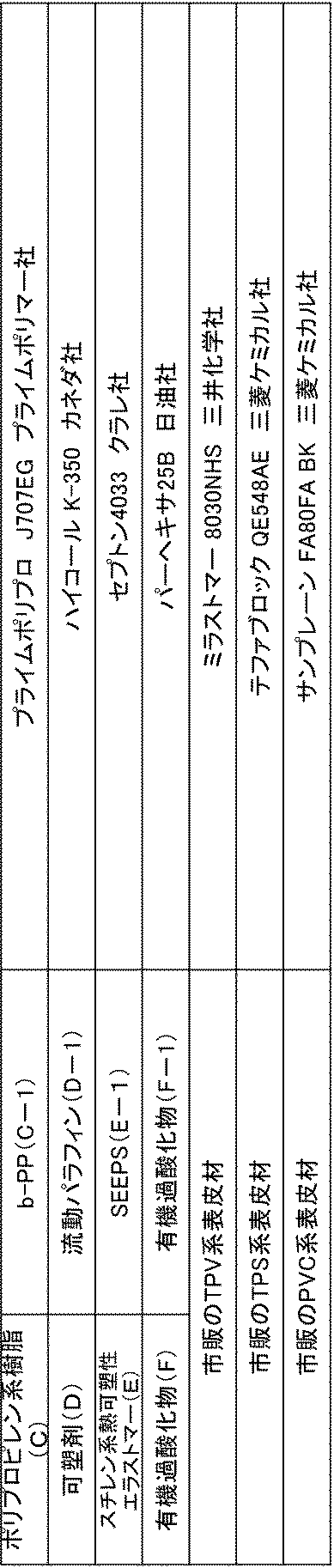 Figure JPOXMLDOC01-appb-T000005
