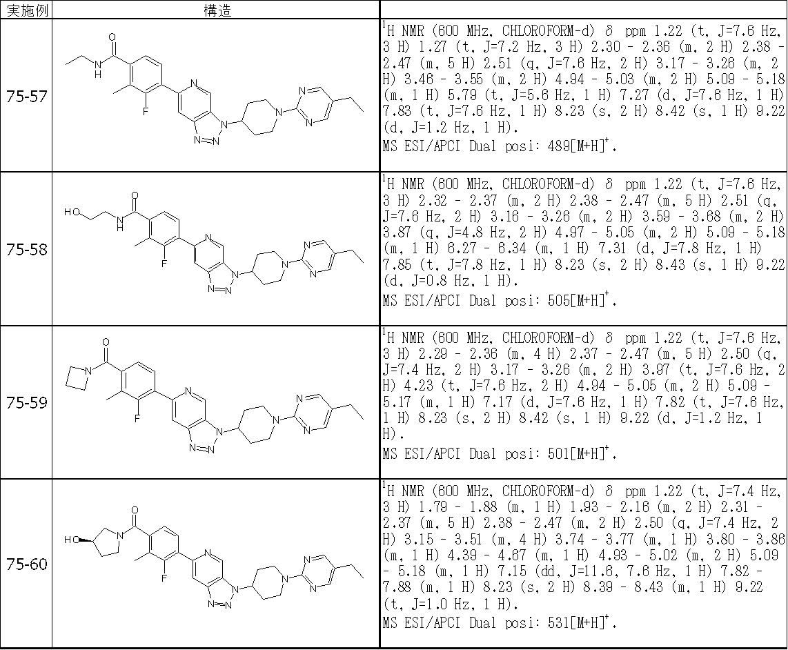 Figure JPOXMLDOC01-appb-T000568