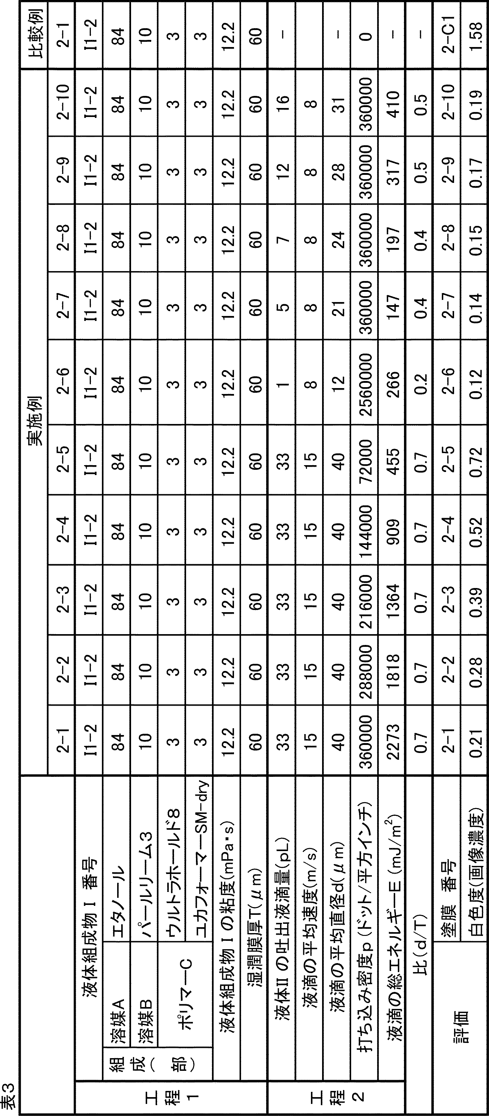 Figure JPOXMLDOC01-appb-T000005