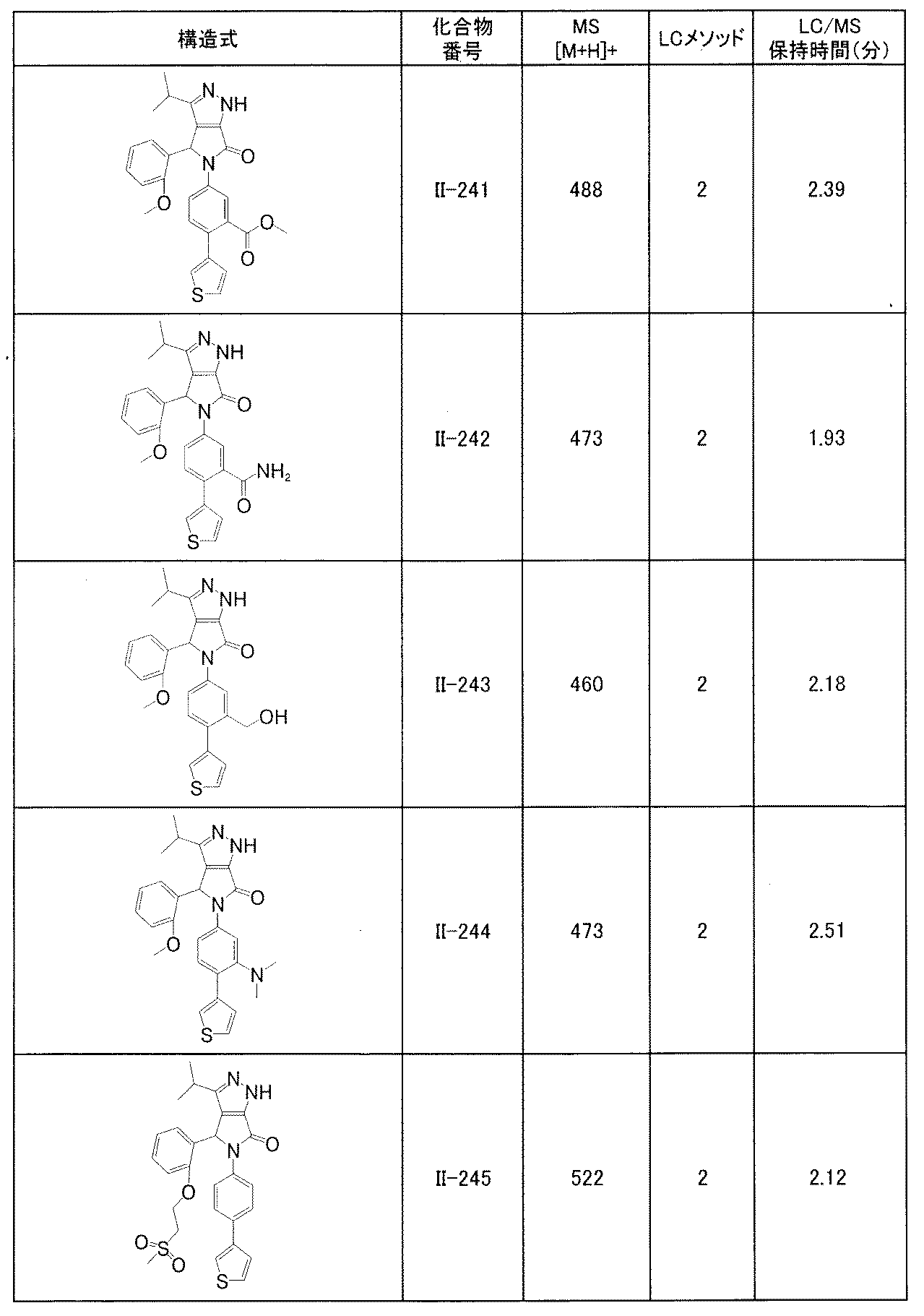 Figure JPOXMLDOC01-appb-T000285