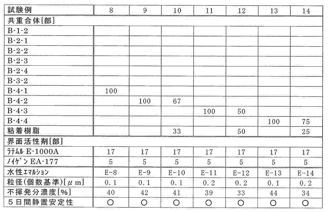 Figure JPOXMLDOC01-appb-T000009