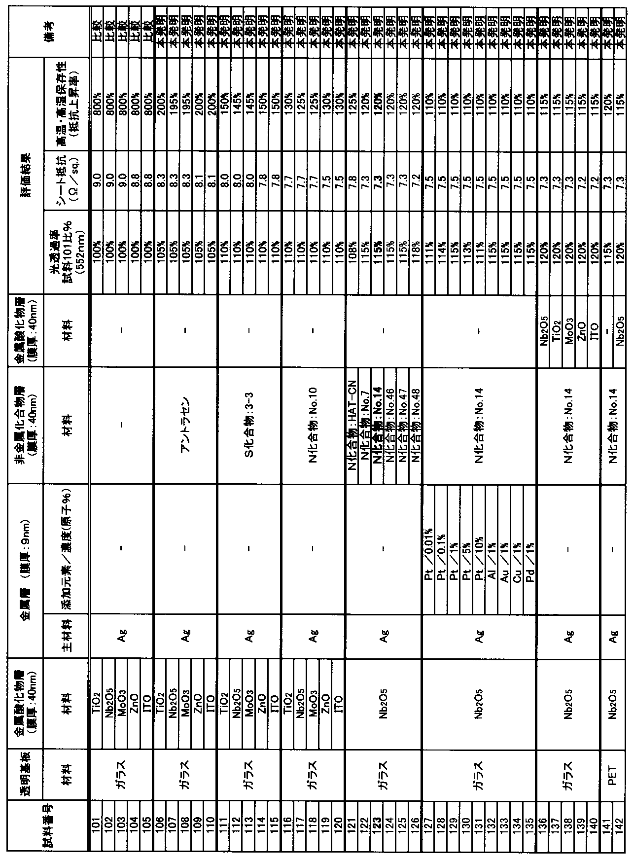 Figure JPOXMLDOC01-appb-T000072