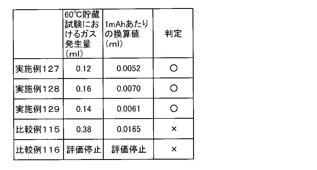 Figure JPOXMLDOC01-appb-T000068