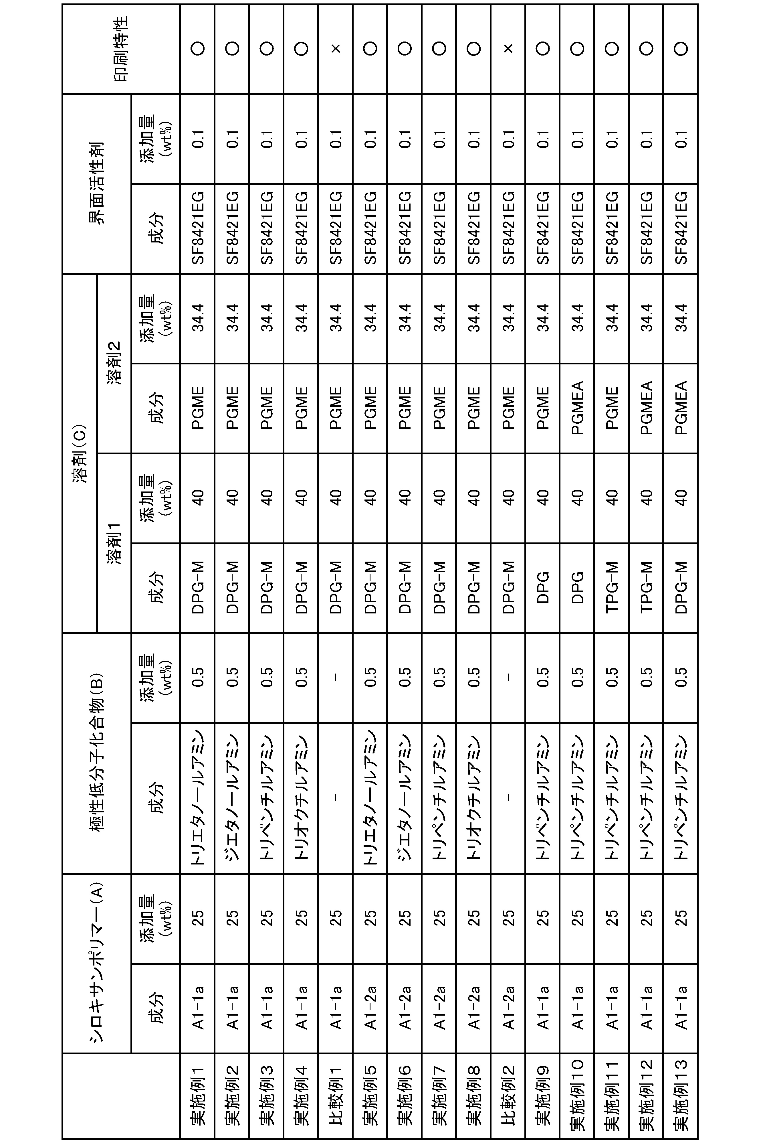 Figure JPOXMLDOC01-appb-T000002