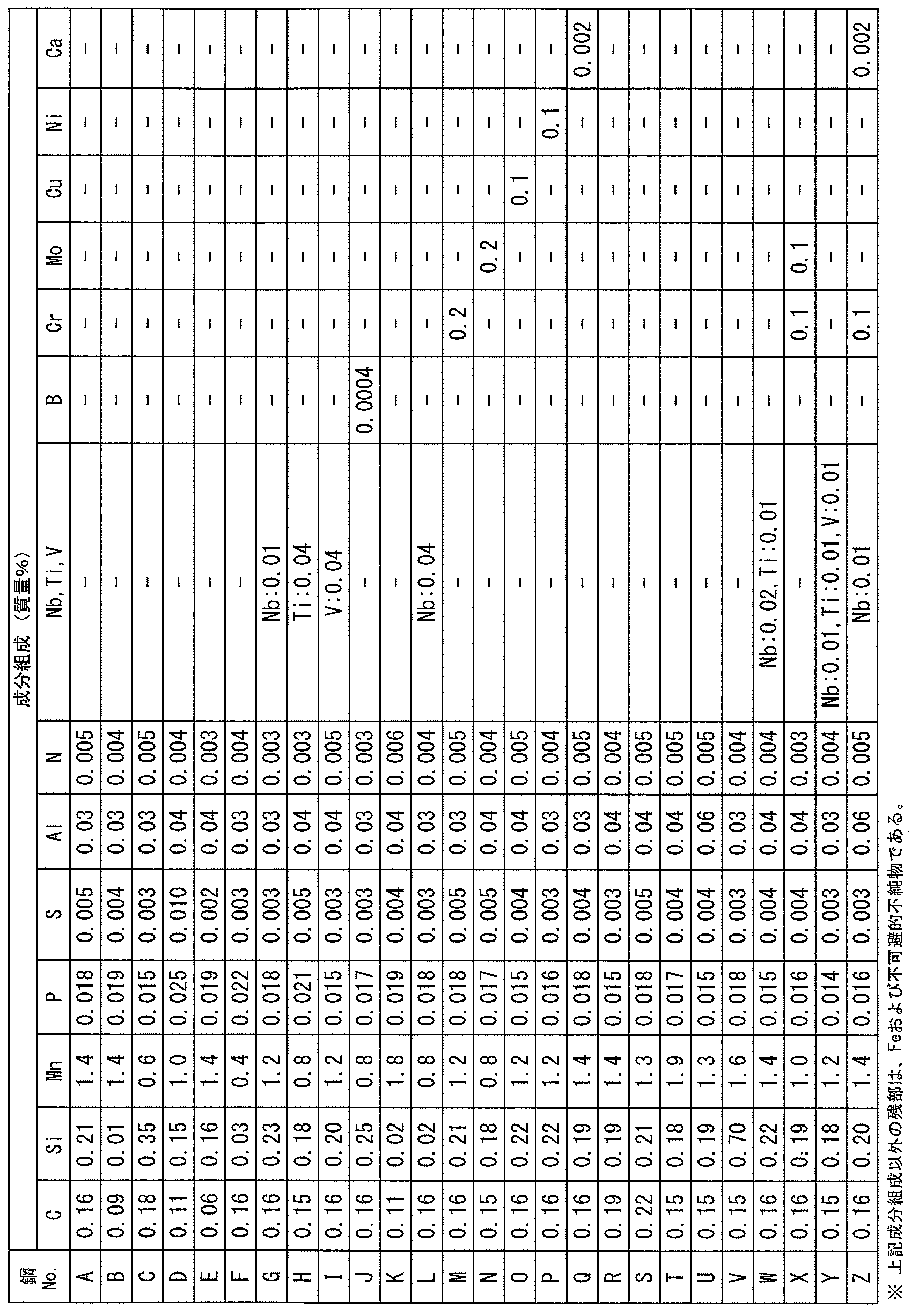 Figure JPOXMLDOC01-appb-T000001