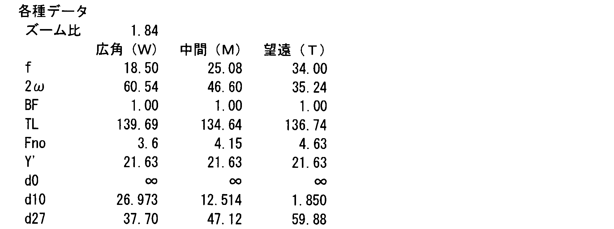 Figure JPOXMLDOC01-appb-I000003