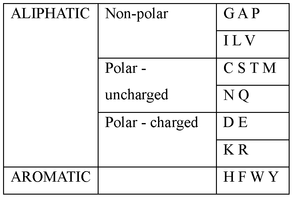 Figure imgf000053_0001