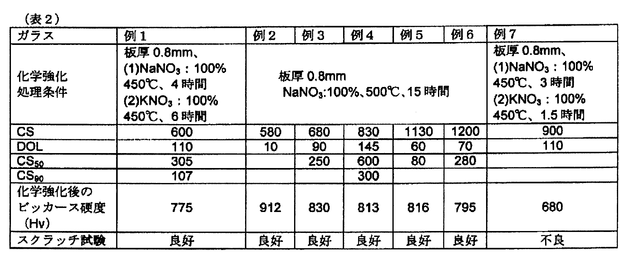 Figure JPOXMLDOC01-appb-T000002