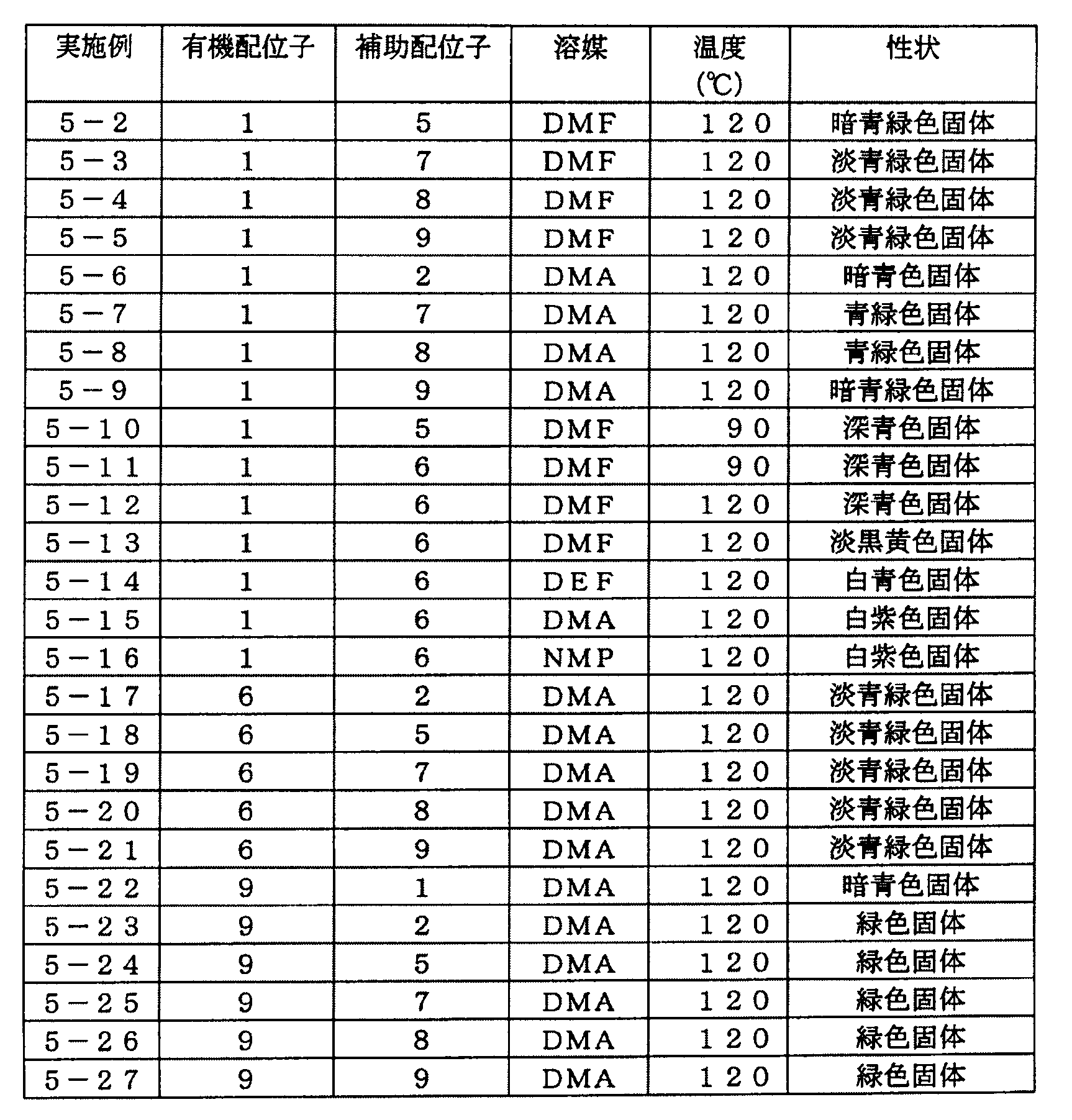 Figure JPOXMLDOC01-appb-T000018