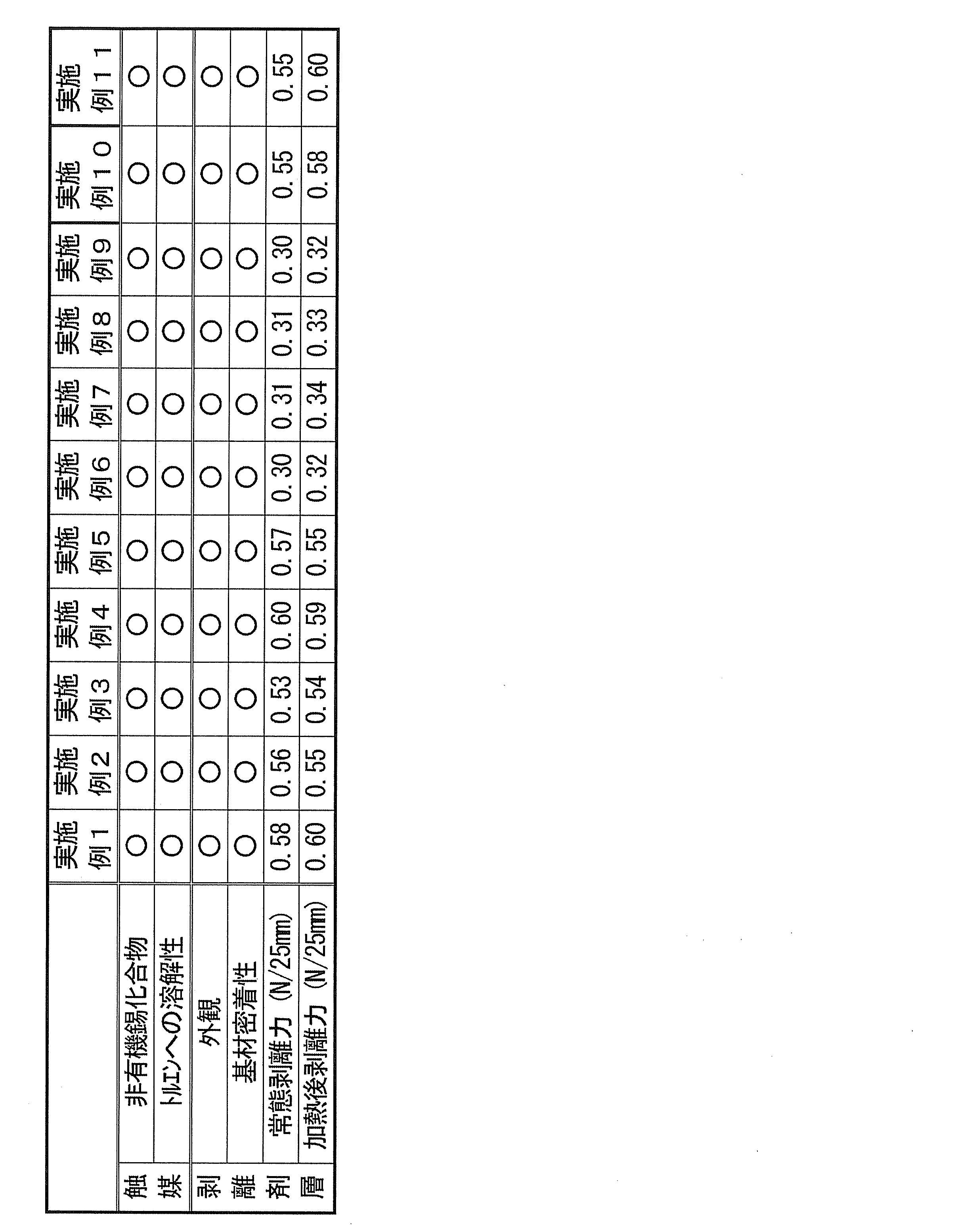 Figure JPOXMLDOC01-appb-T000003