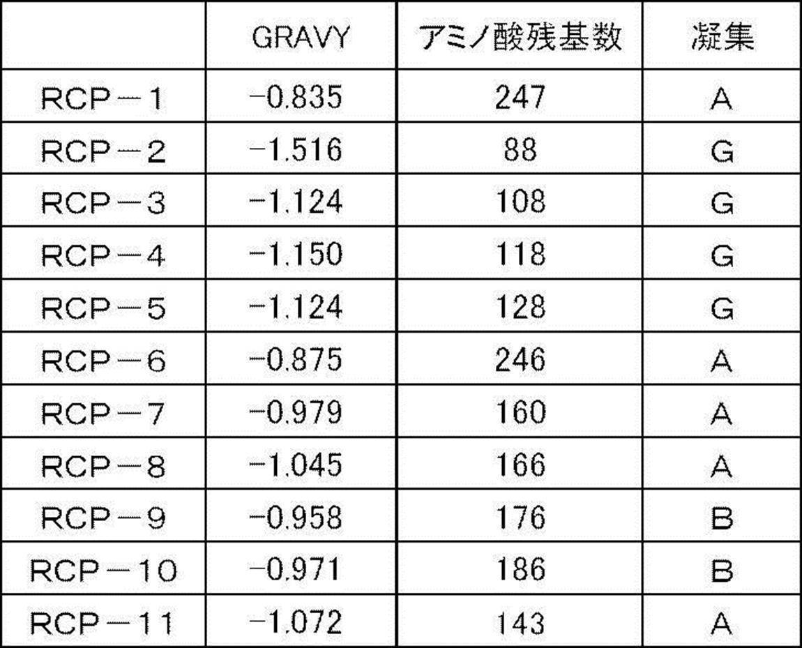 Figure JPOXMLDOC01-appb-T000005