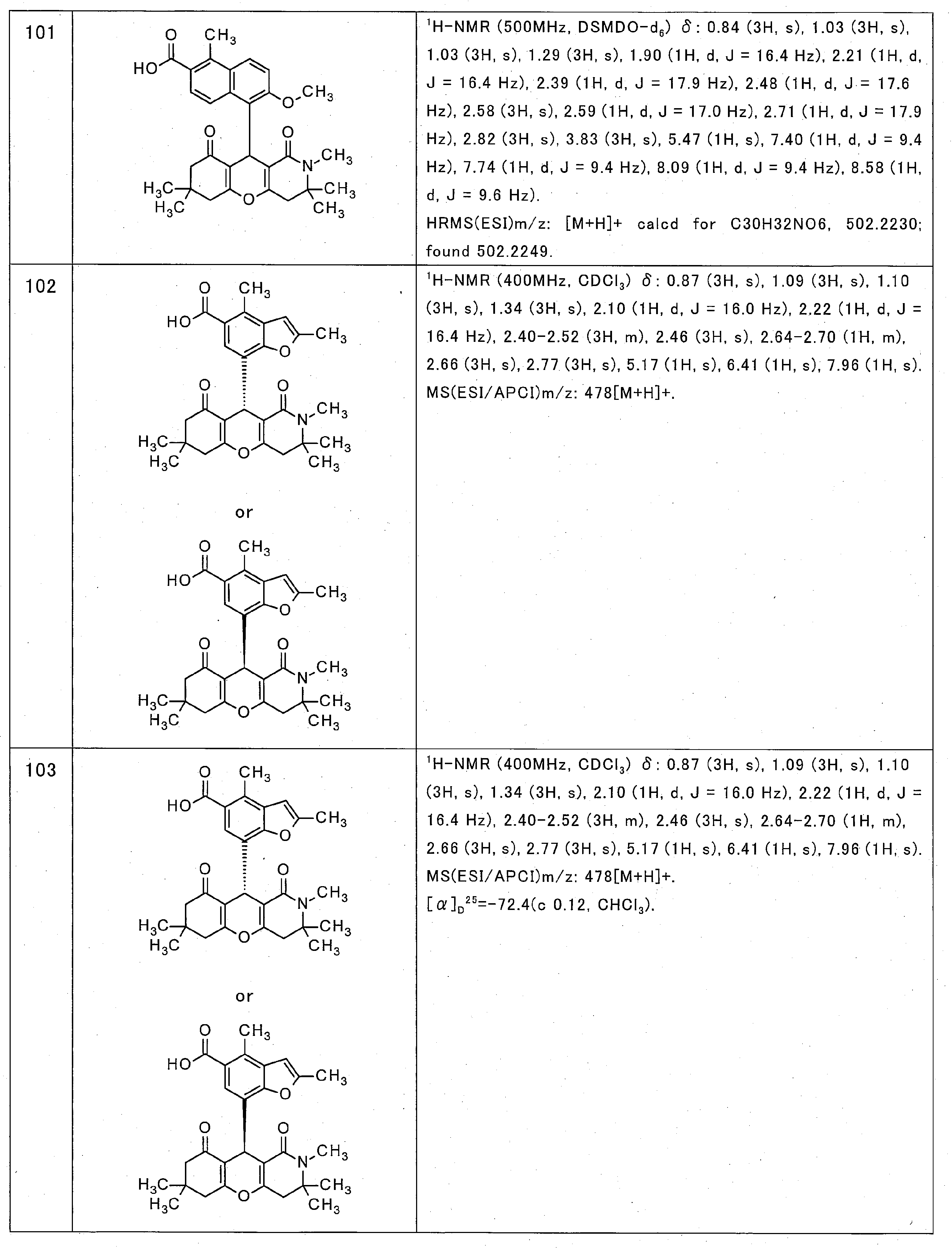Figure JPOXMLDOC01-appb-T000039