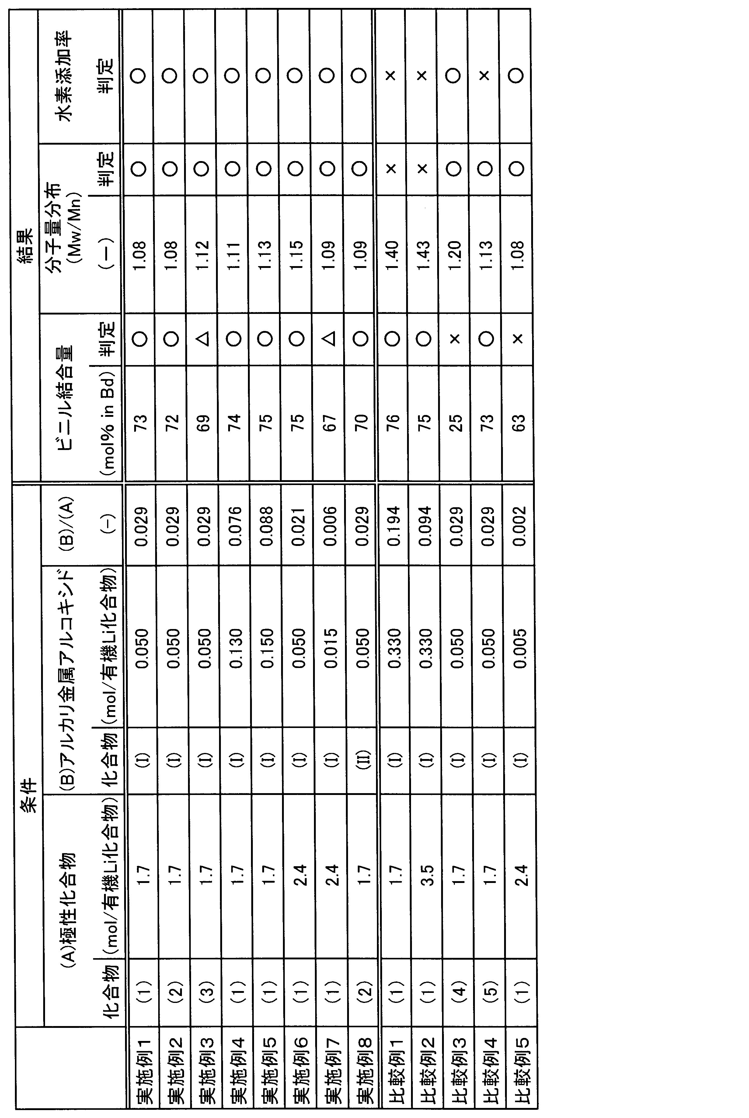 Figure JPOXMLDOC01-appb-T000001