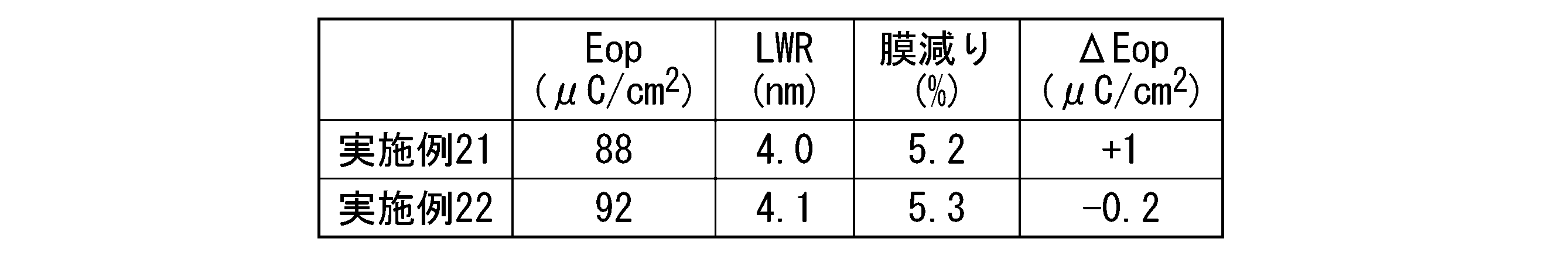 Figure JPOXMLDOC01-appb-T000112