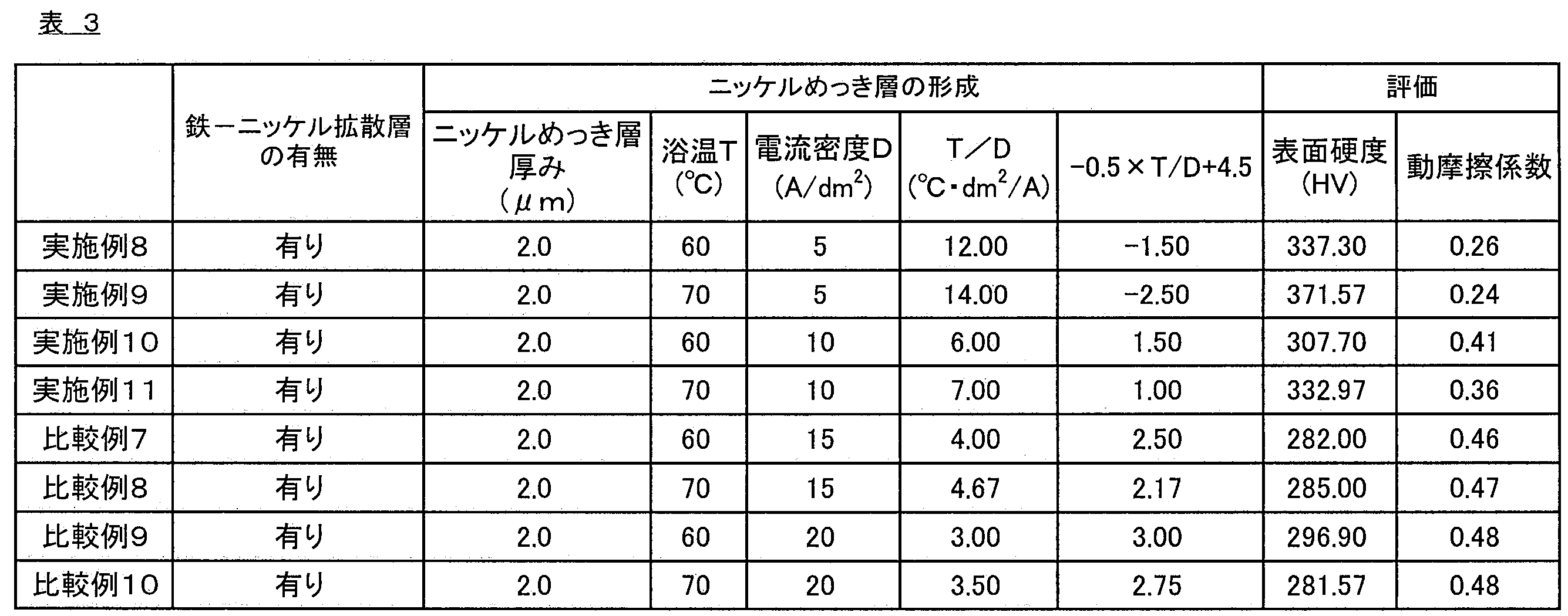 Figure JPOXMLDOC01-appb-T000003