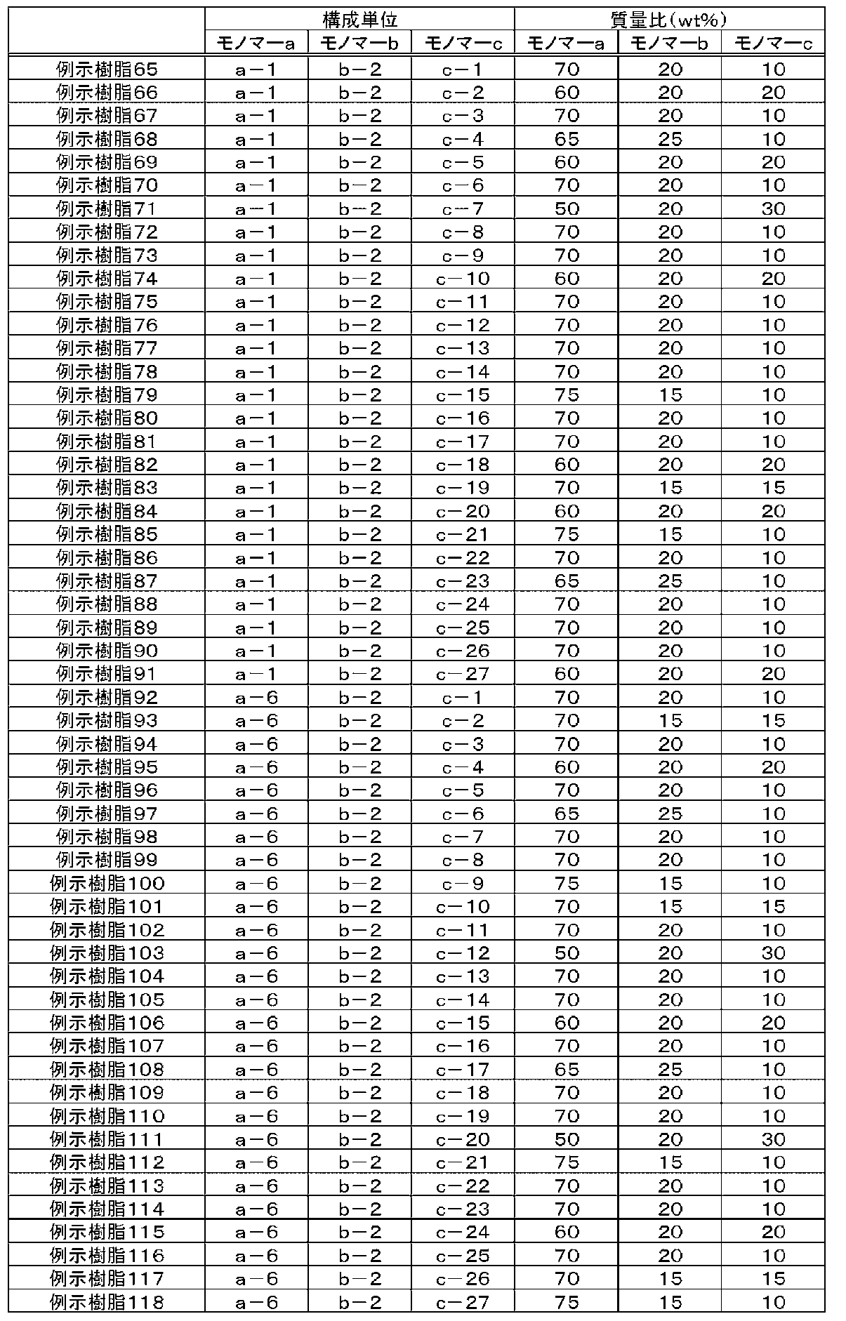 Figure JPOXMLDOC01-appb-T000010