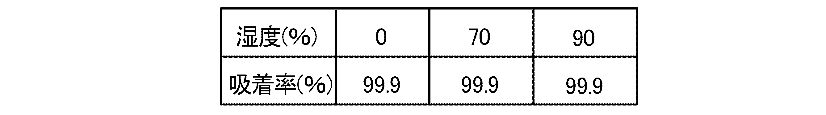 Figure JPOXMLDOC01-appb-T000007