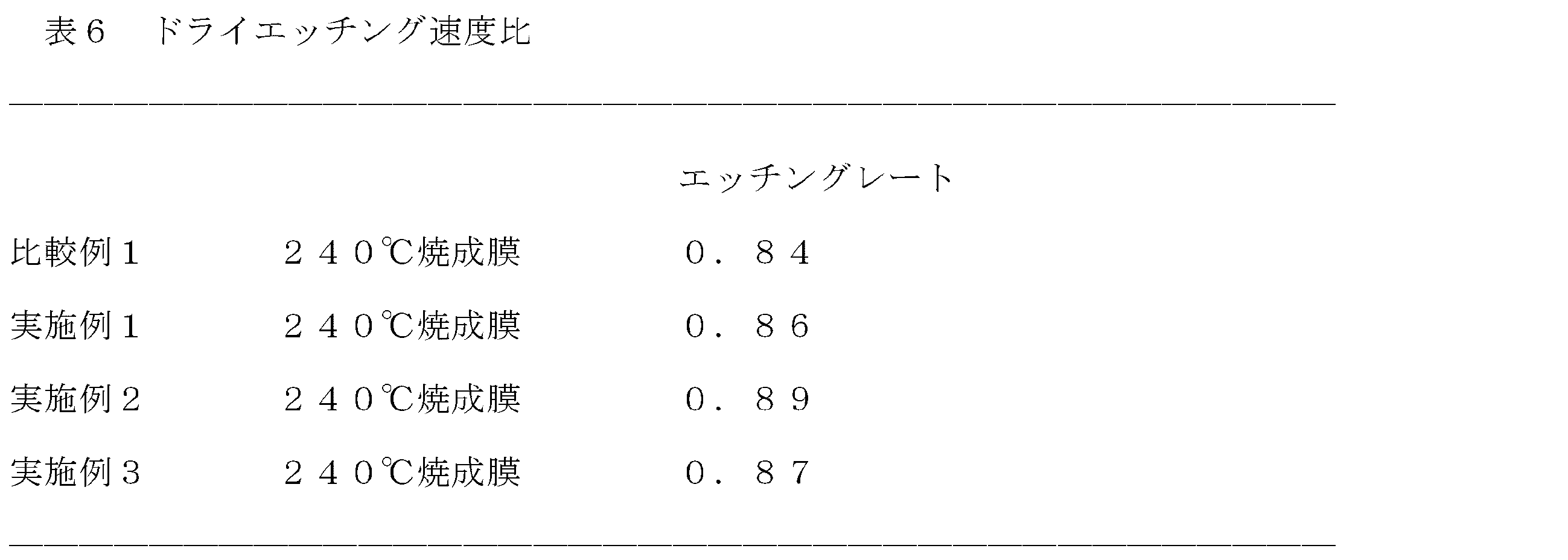 Figure JPOXMLDOC01-appb-T000171