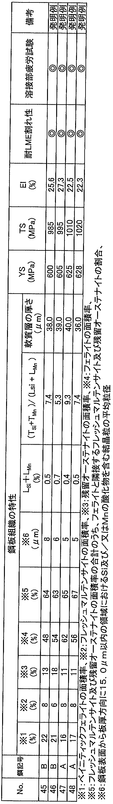 Figure JPOXMLDOC01-appb-T000005