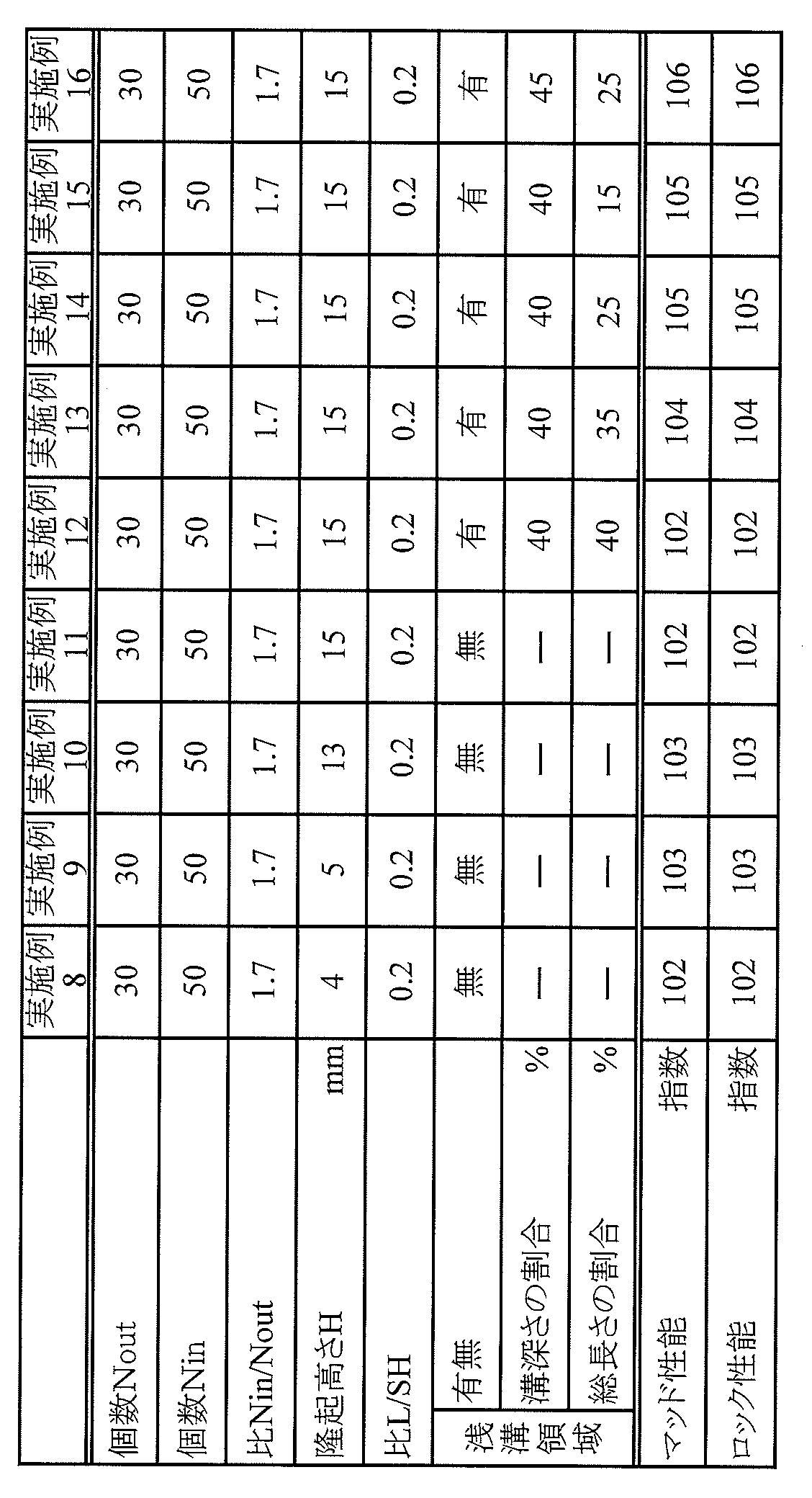 Figure JPOXMLDOC01-appb-T000002