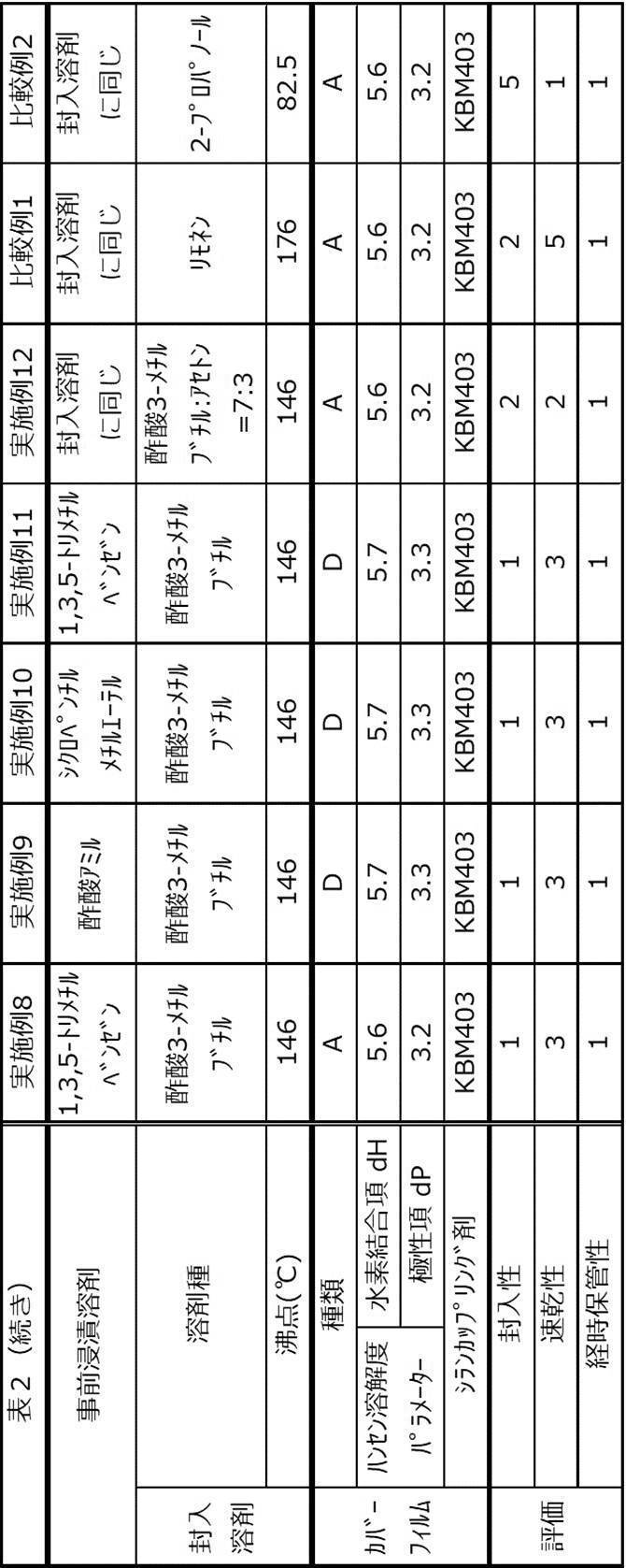 Figure JPOXMLDOC01-appb-T000003