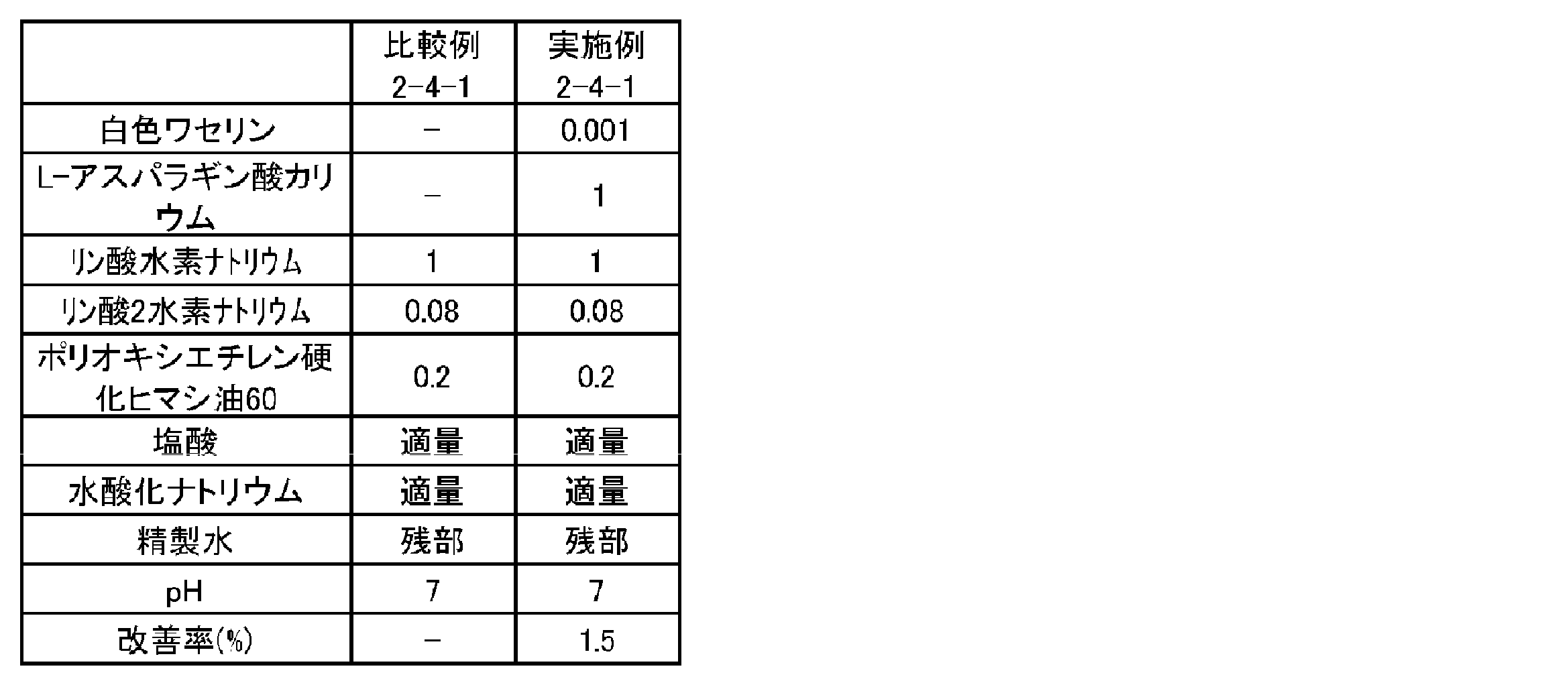 Figure JPOXMLDOC01-appb-T000007