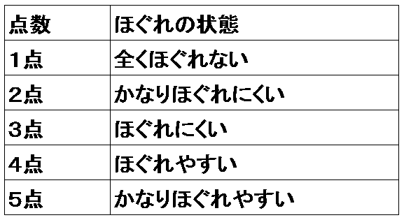 Figure JPOXMLDOC01-appb-I000002