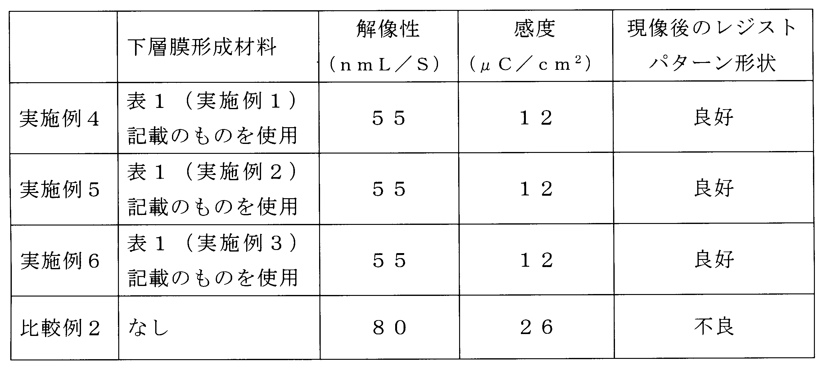 Figure JPOXMLDOC01-appb-T000030