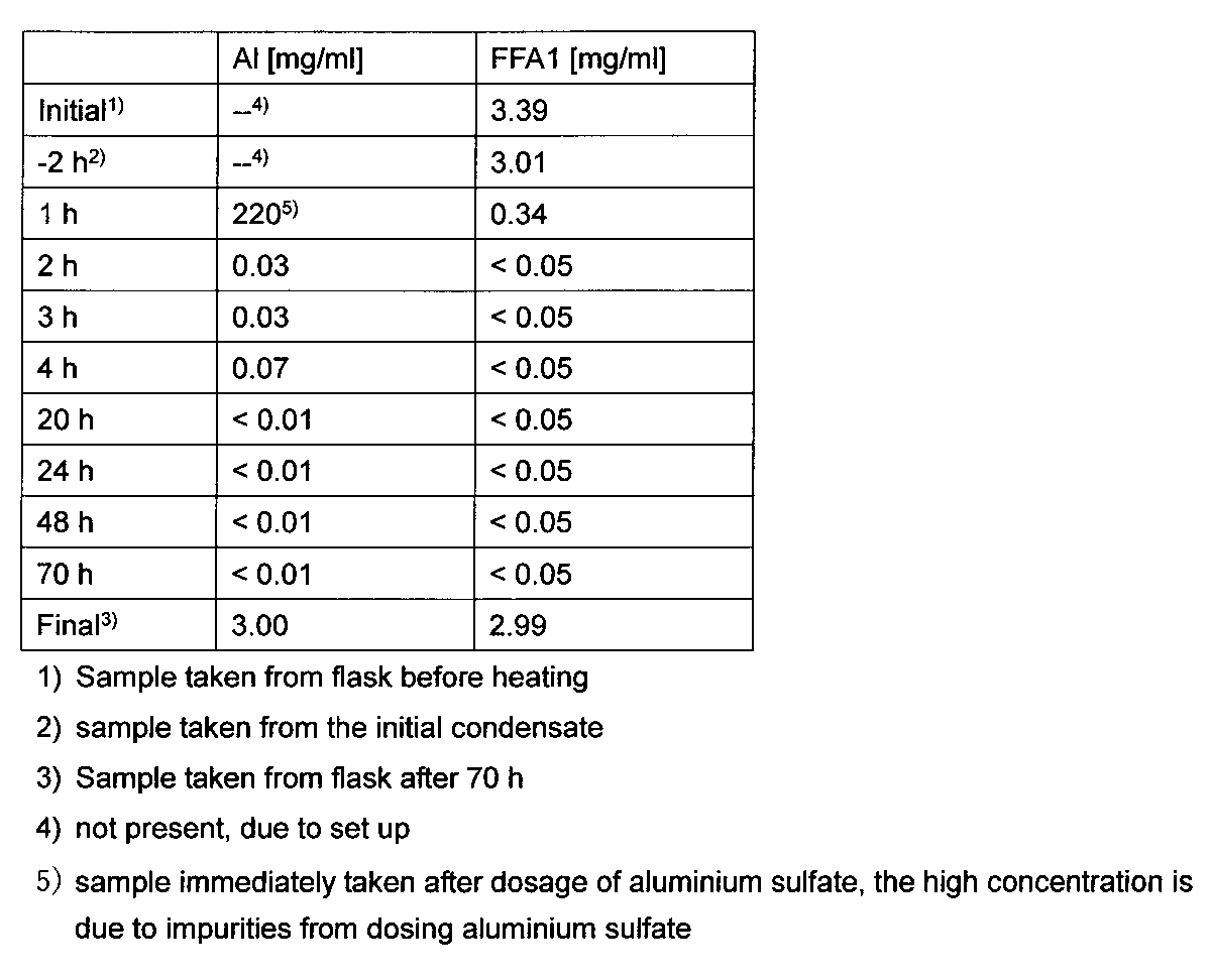 Figure JPOXMLDOC01-appb-T000002
