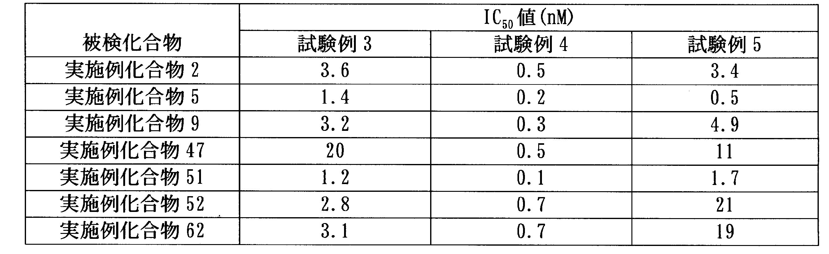 Figure JPOXMLDOC01-appb-T000090