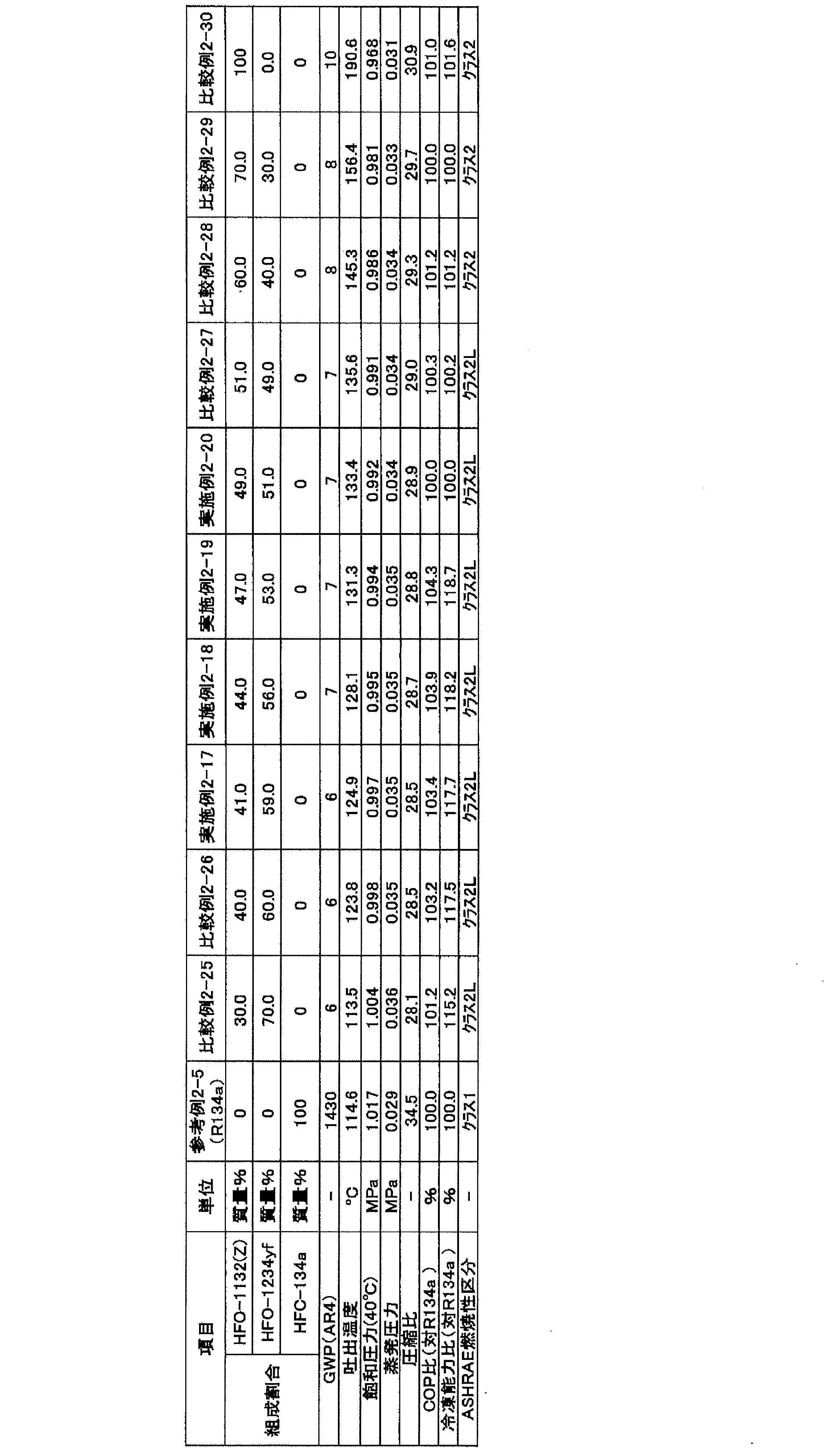Figure JPOXMLDOC01-appb-T000160