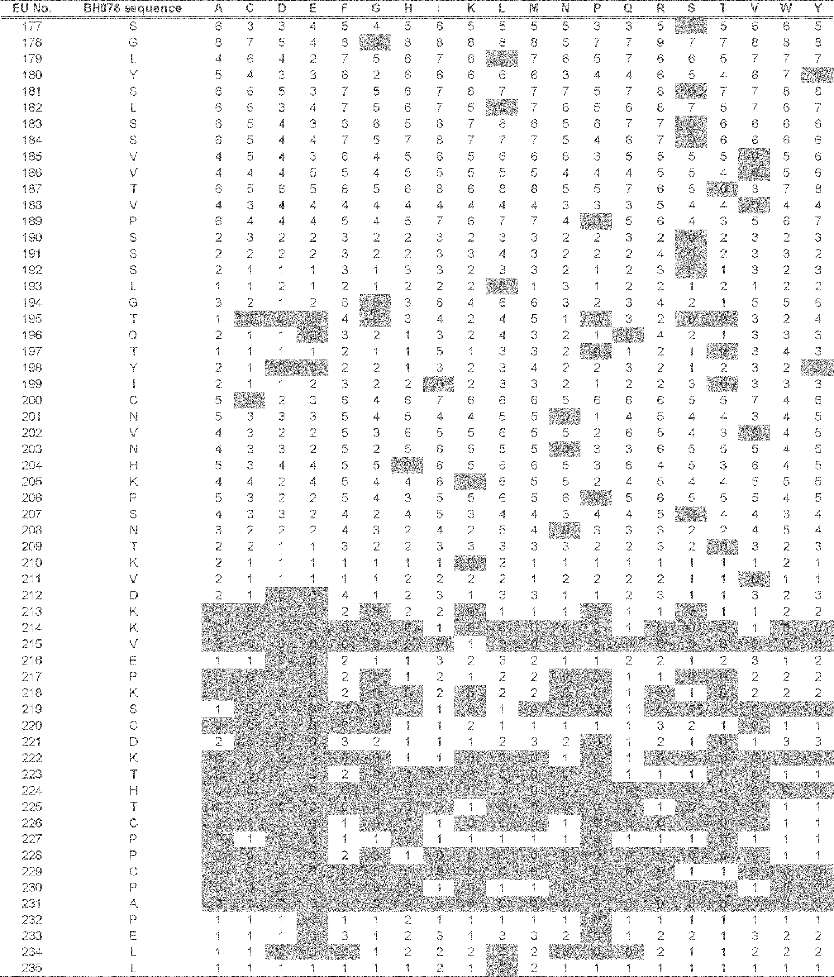 Figure JPOXMLDOC01-appb-T000104