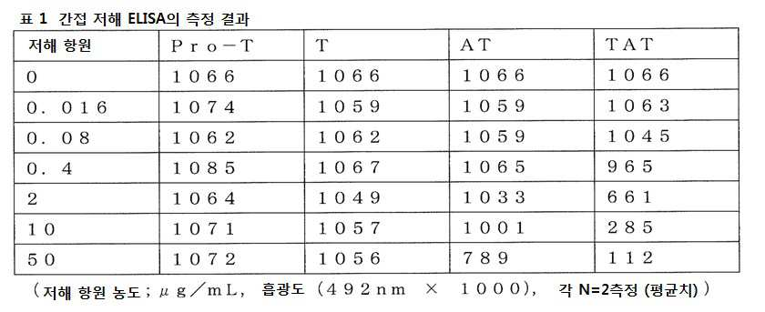 Figure pct00001