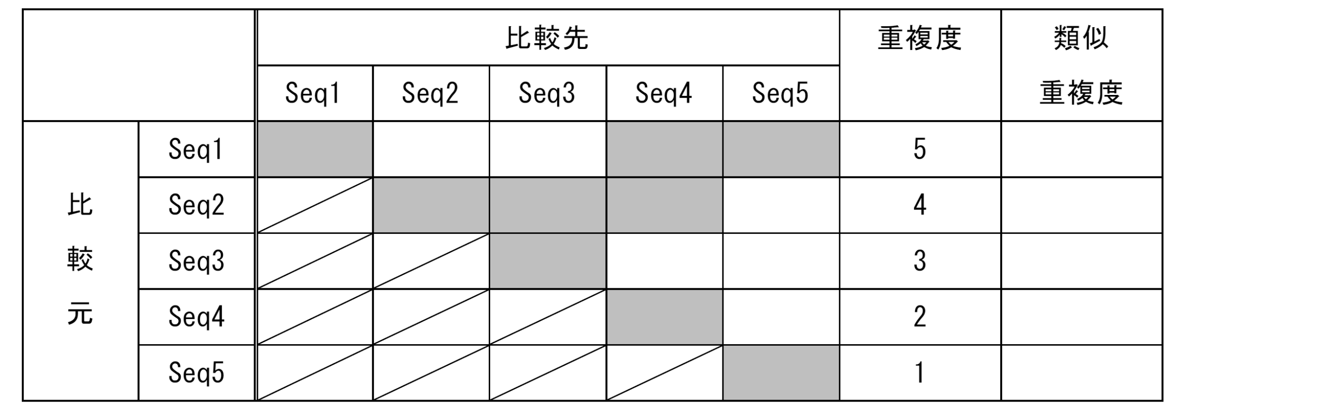 Figure JPOXMLDOC01-appb-T000006
