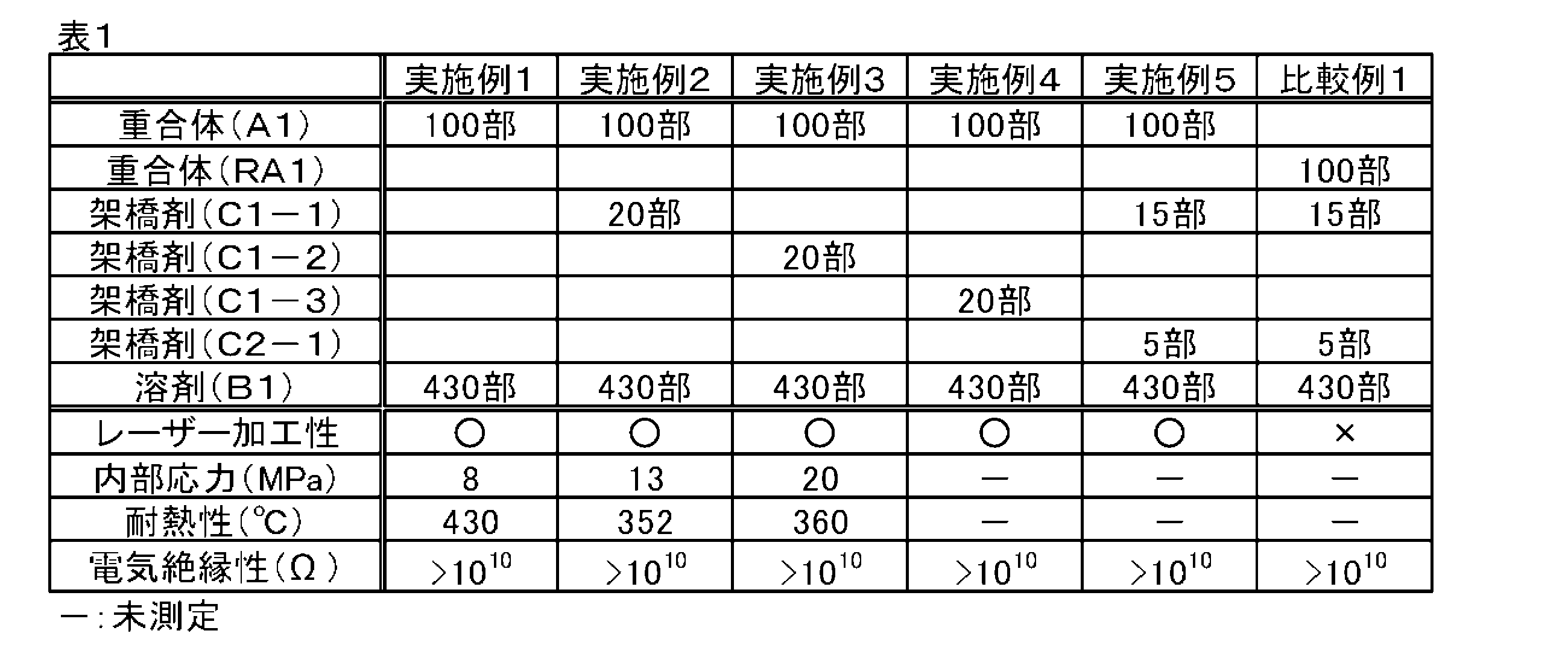 Figure JPOXMLDOC01-appb-T000011