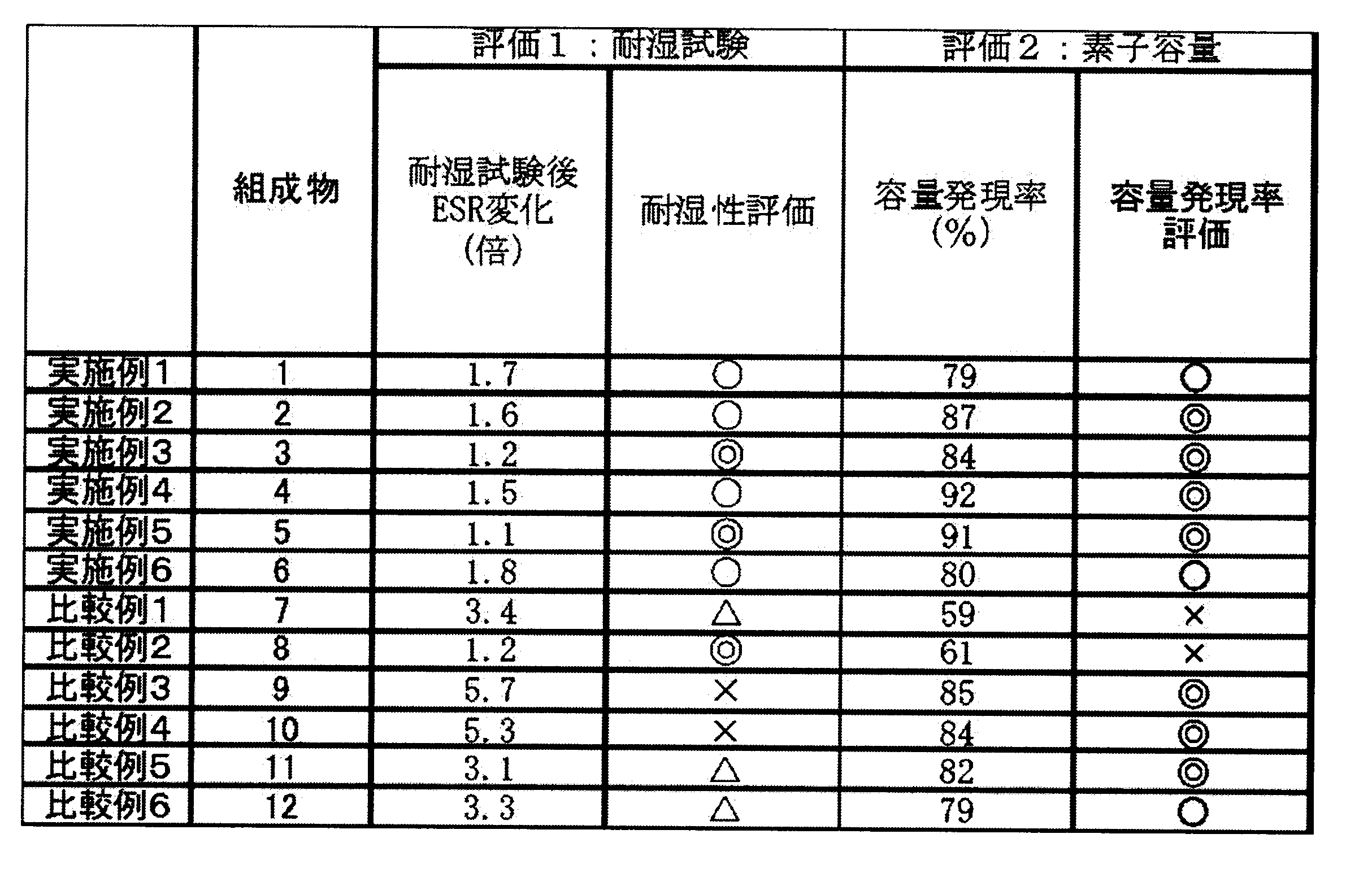 Figure JPOXMLDOC01-appb-T000009