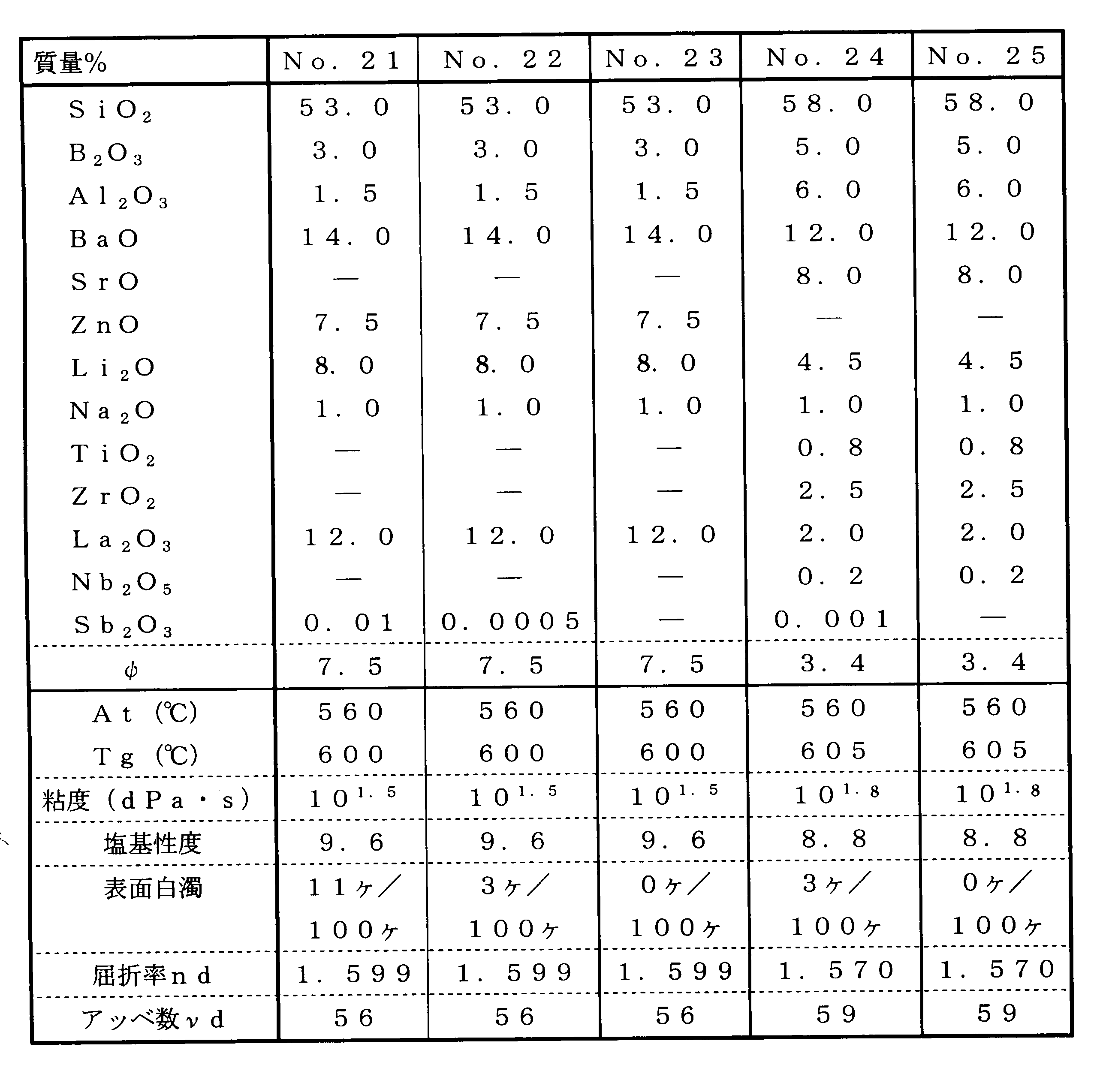 Figure JPOXMLDOC01-appb-T000006